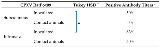 Viruses 09 00391 i002 Viruses 09 00391 i002