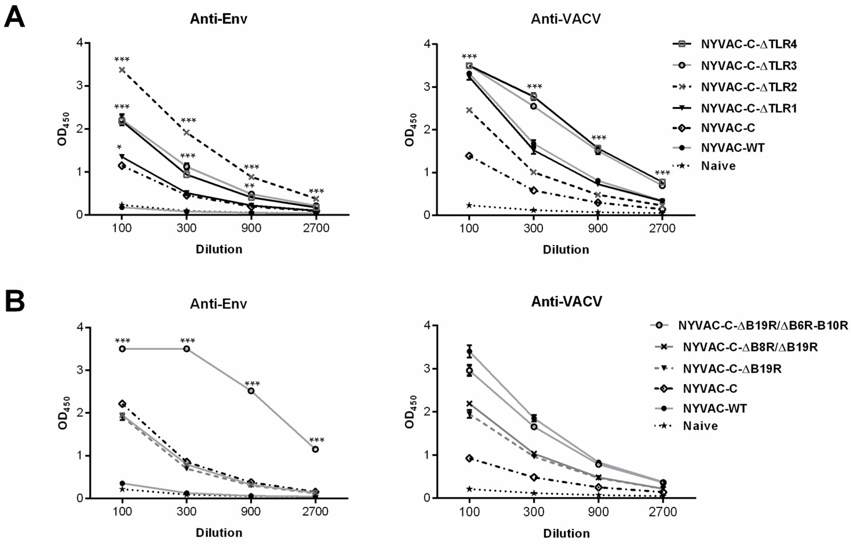 Viruses 10 00007 g005 Viruses 10 00007 g005