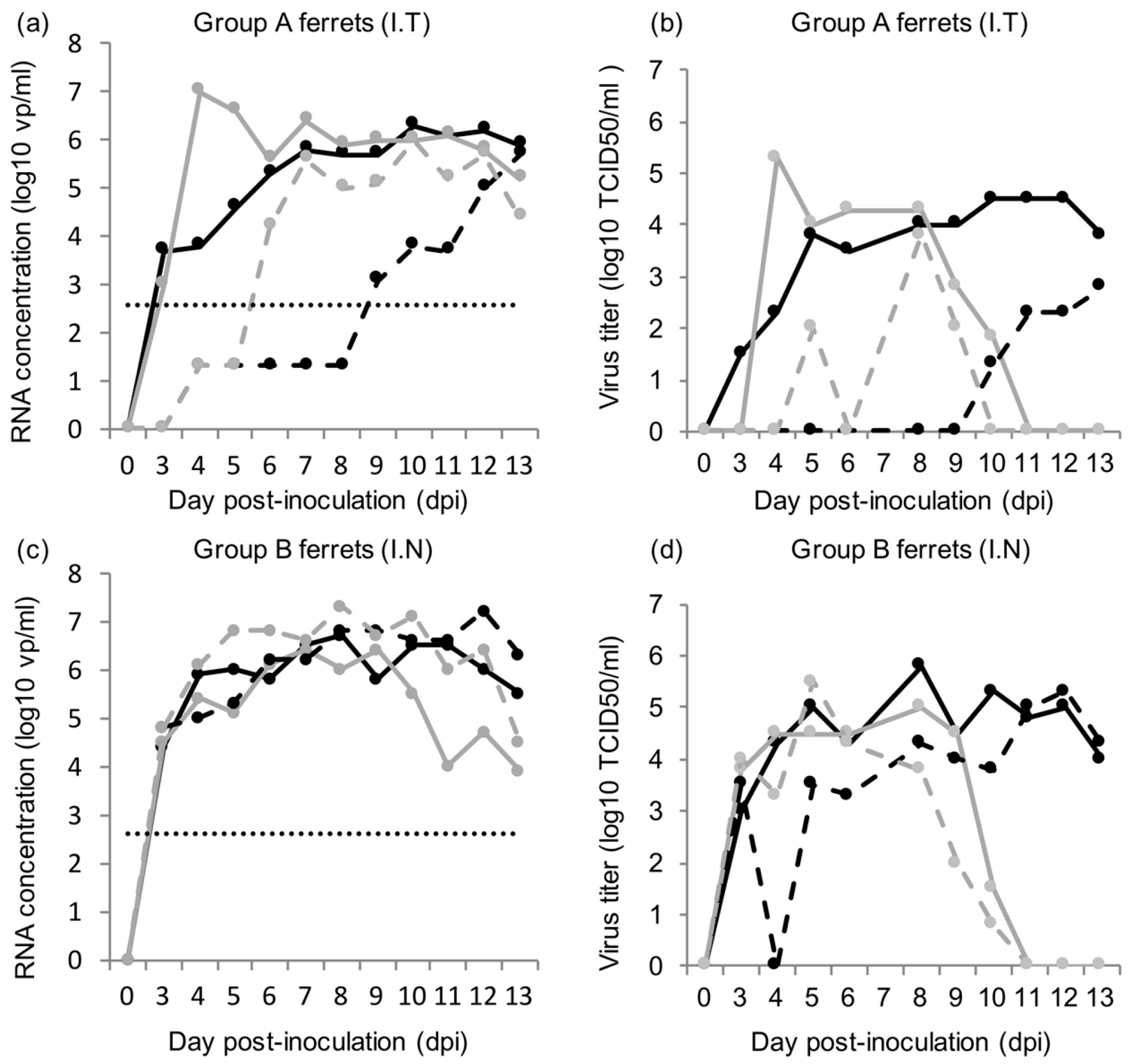 Viruses 10 00018 g002
