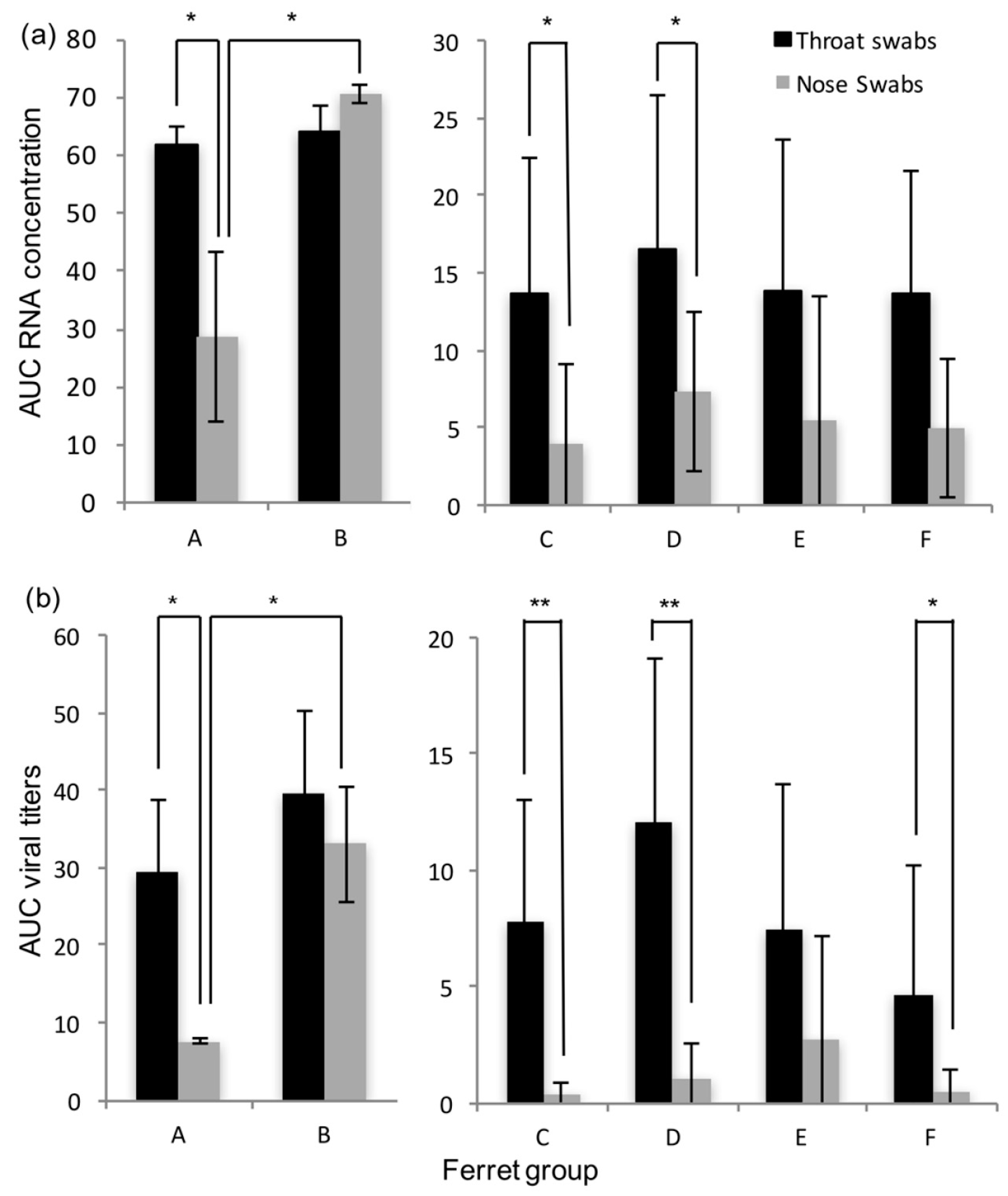 Viruses 10 00018 g003
