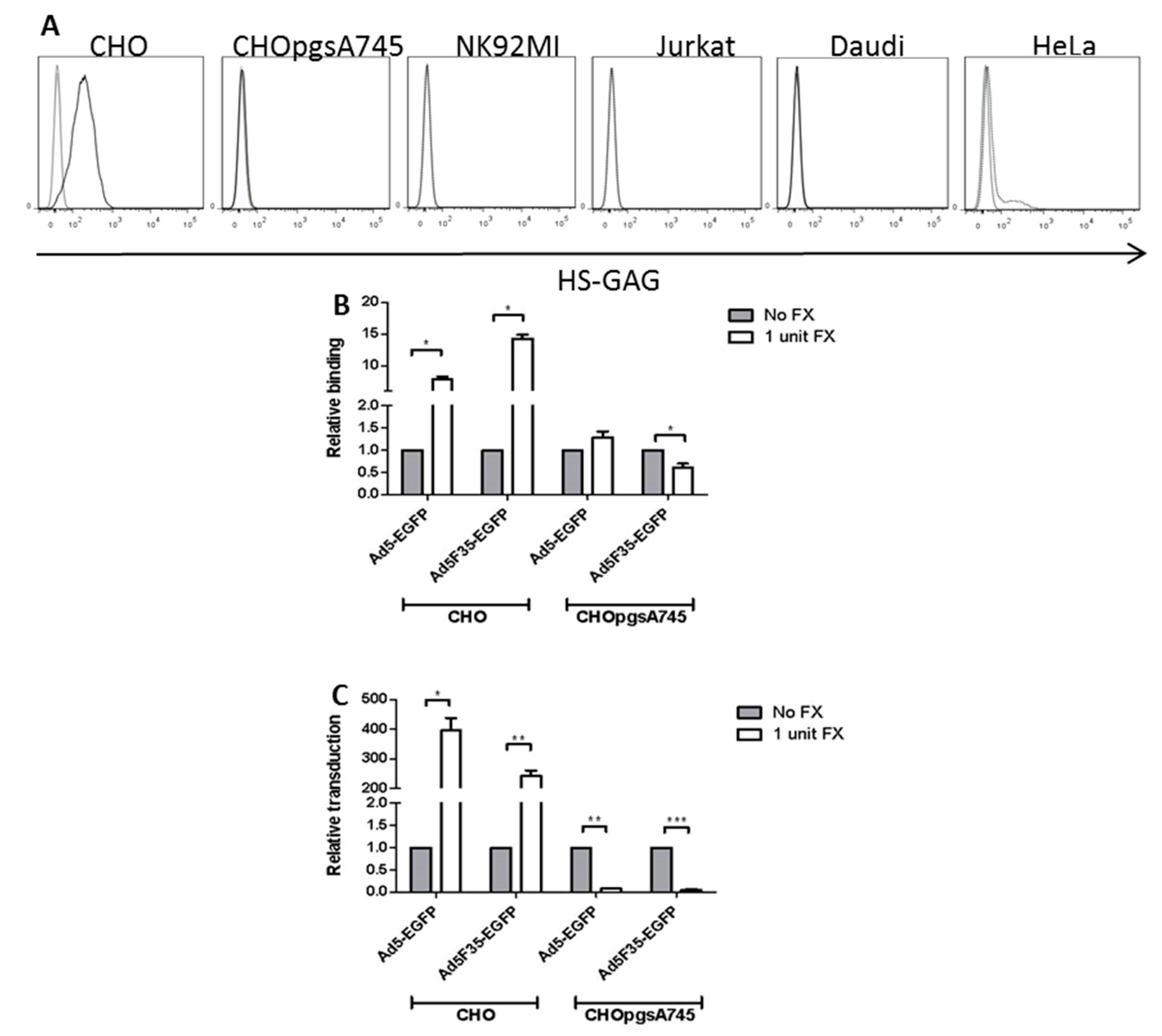Viruses 10 00020 g004 Viruses 10 00020 g004