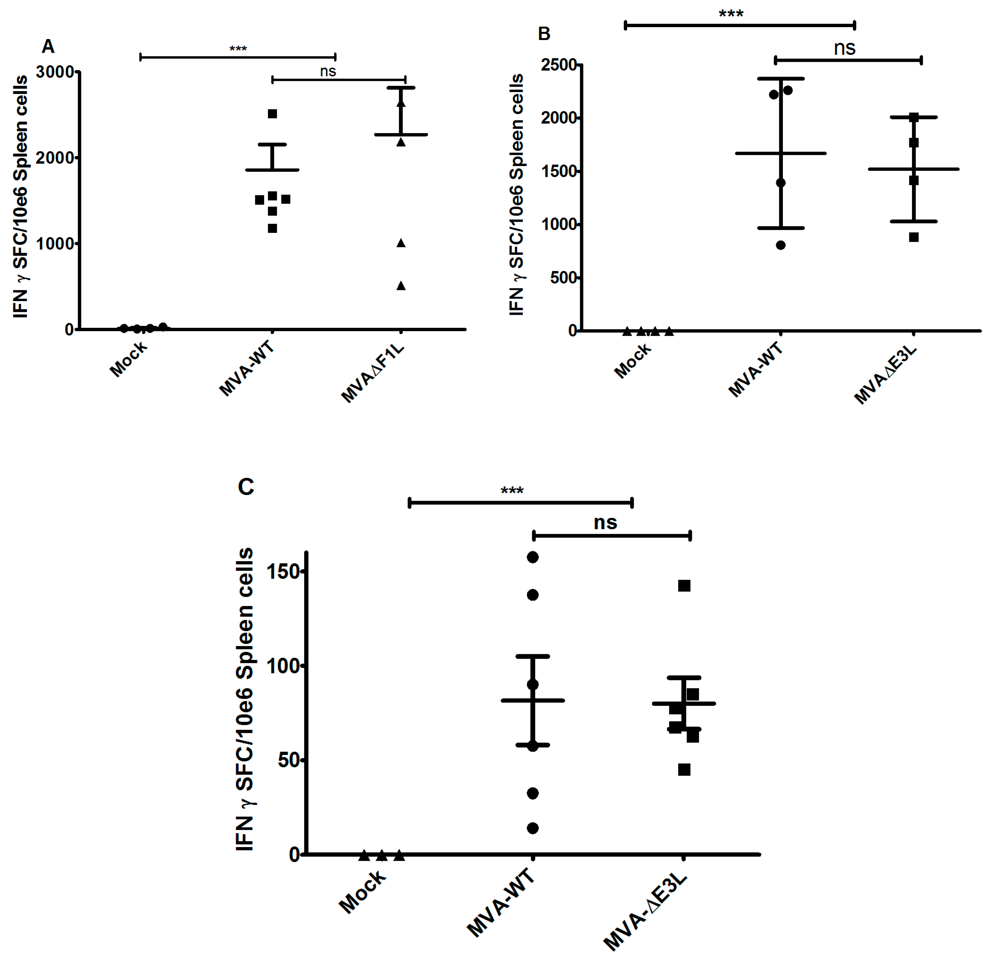Viruses 10 00021 g003 Viruses 10 00021 g003