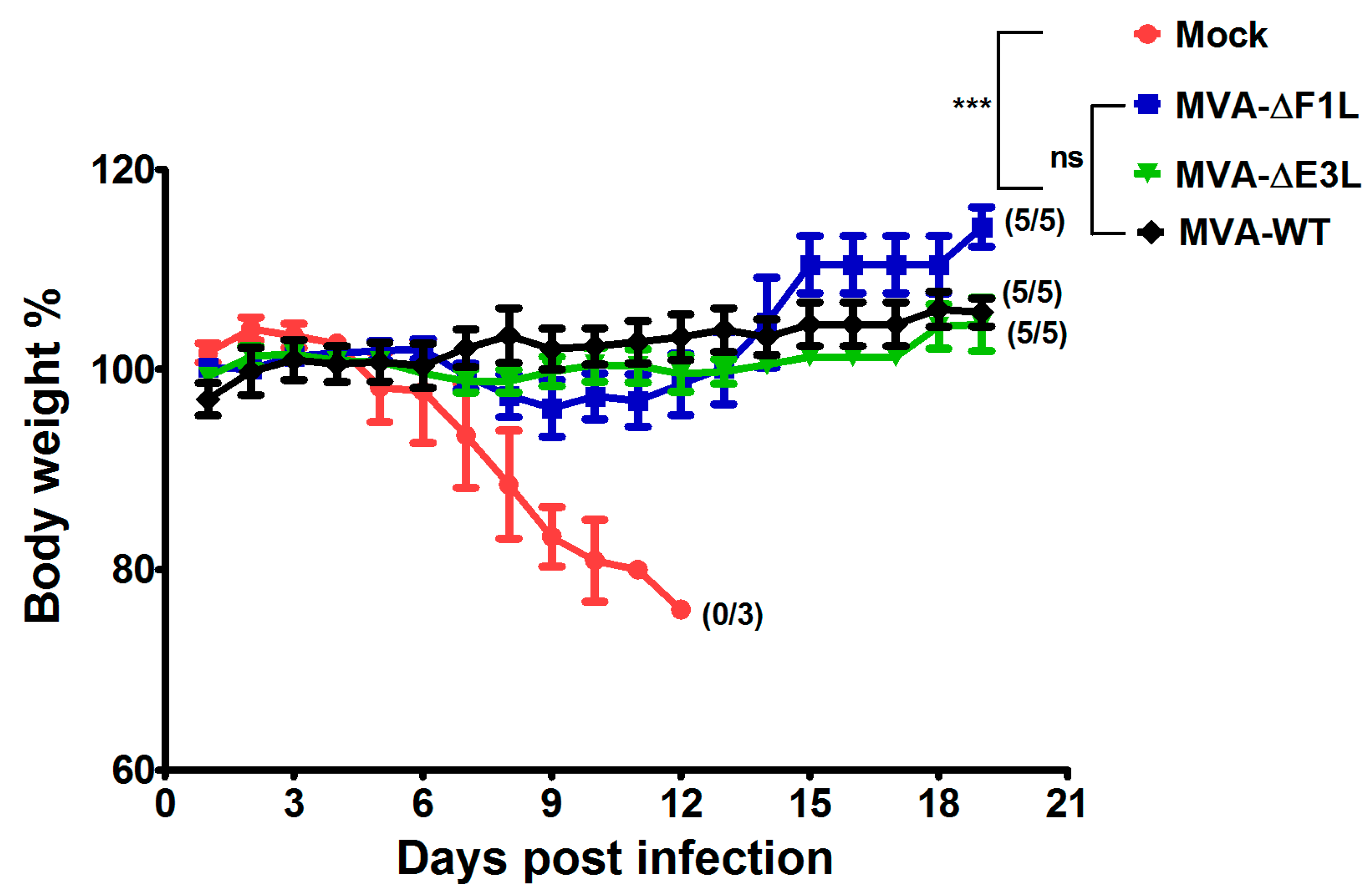 Viruses 10 00021 g004 Viruses 10 00021 g004
