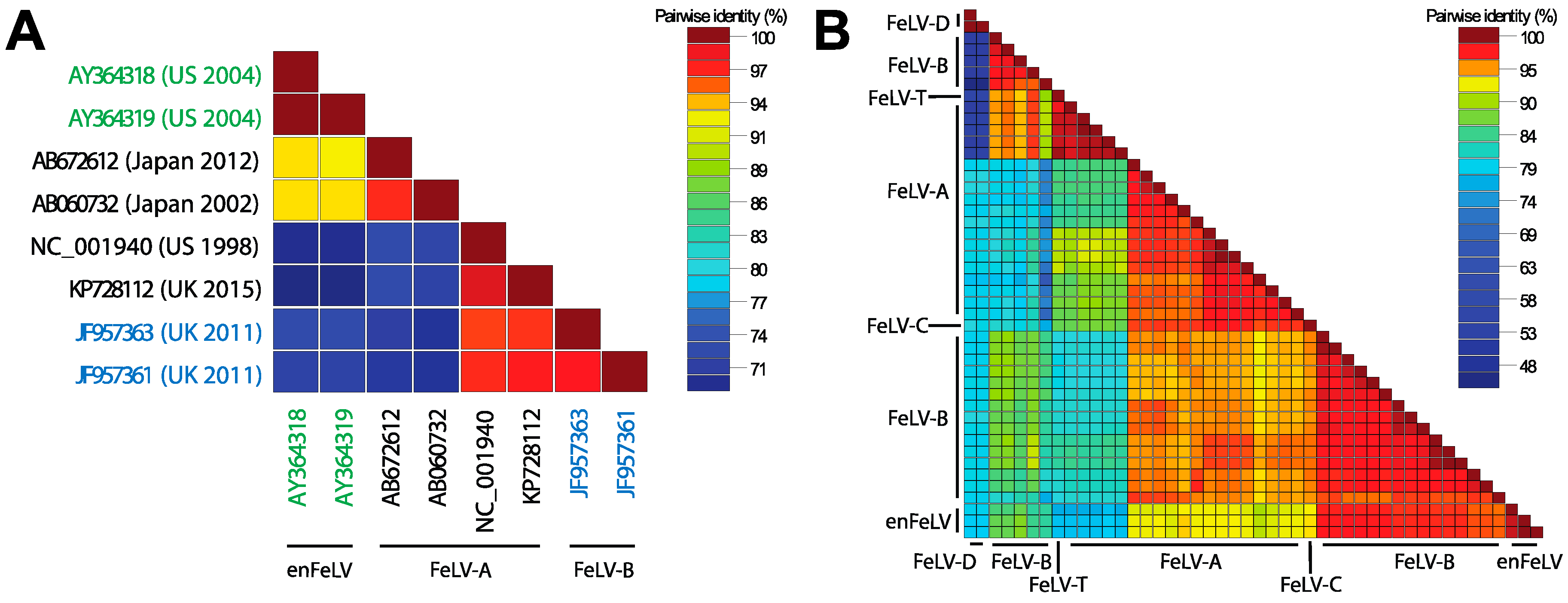 Viruses 10 00029 g003 Viruses 10 00029 g003