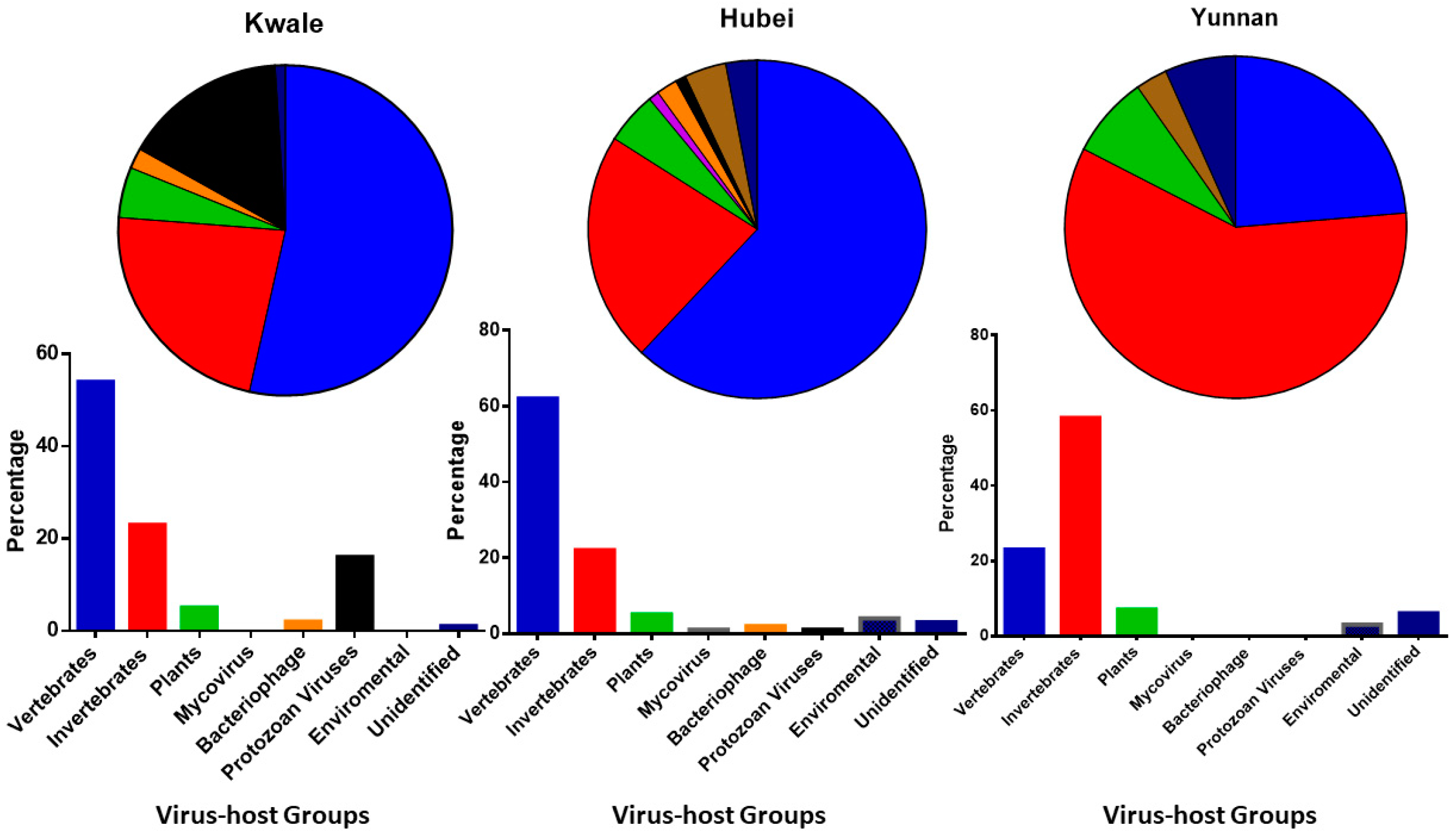 Viruses 10 00030 g002