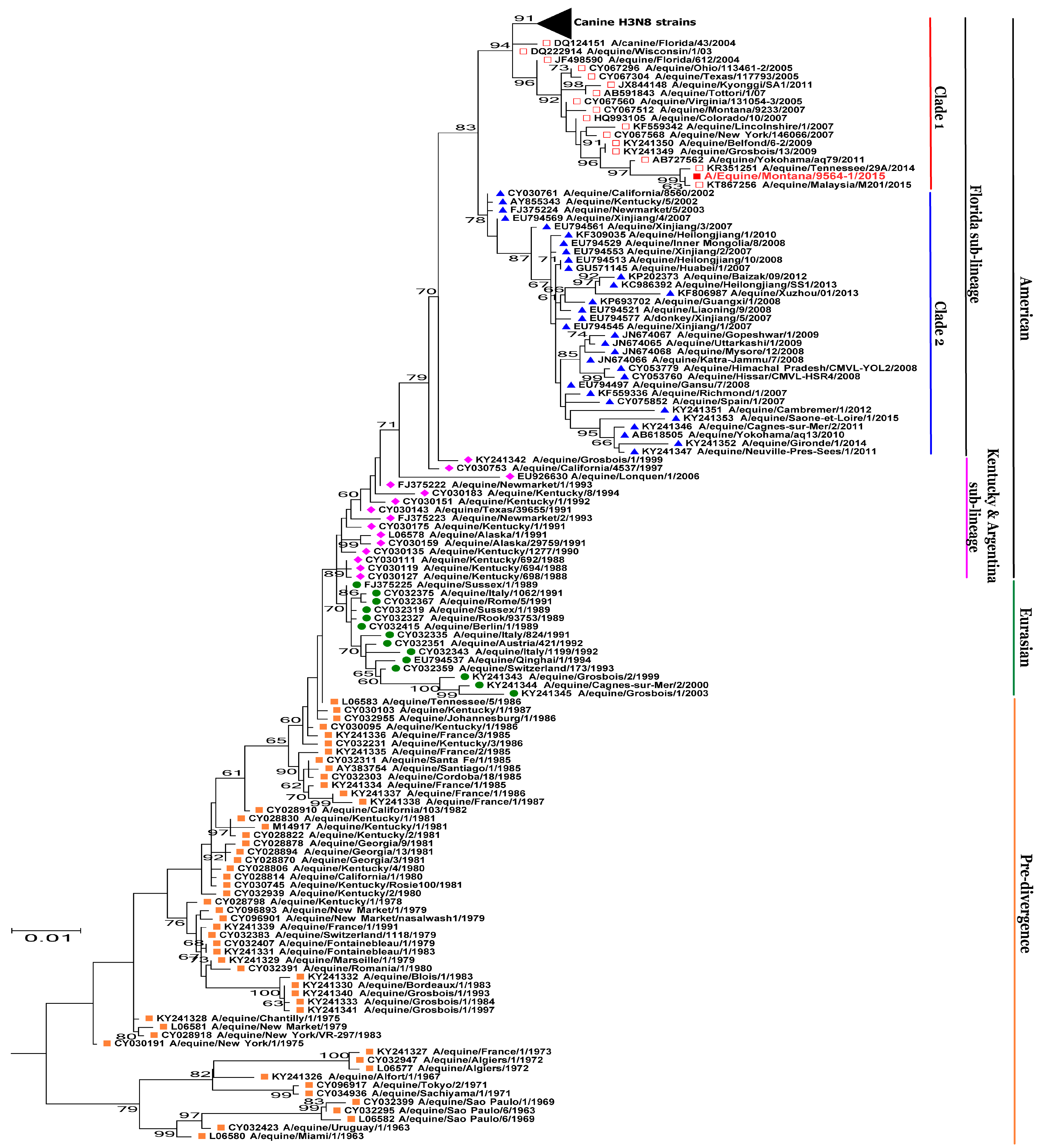 Viruses 10 00031 g002