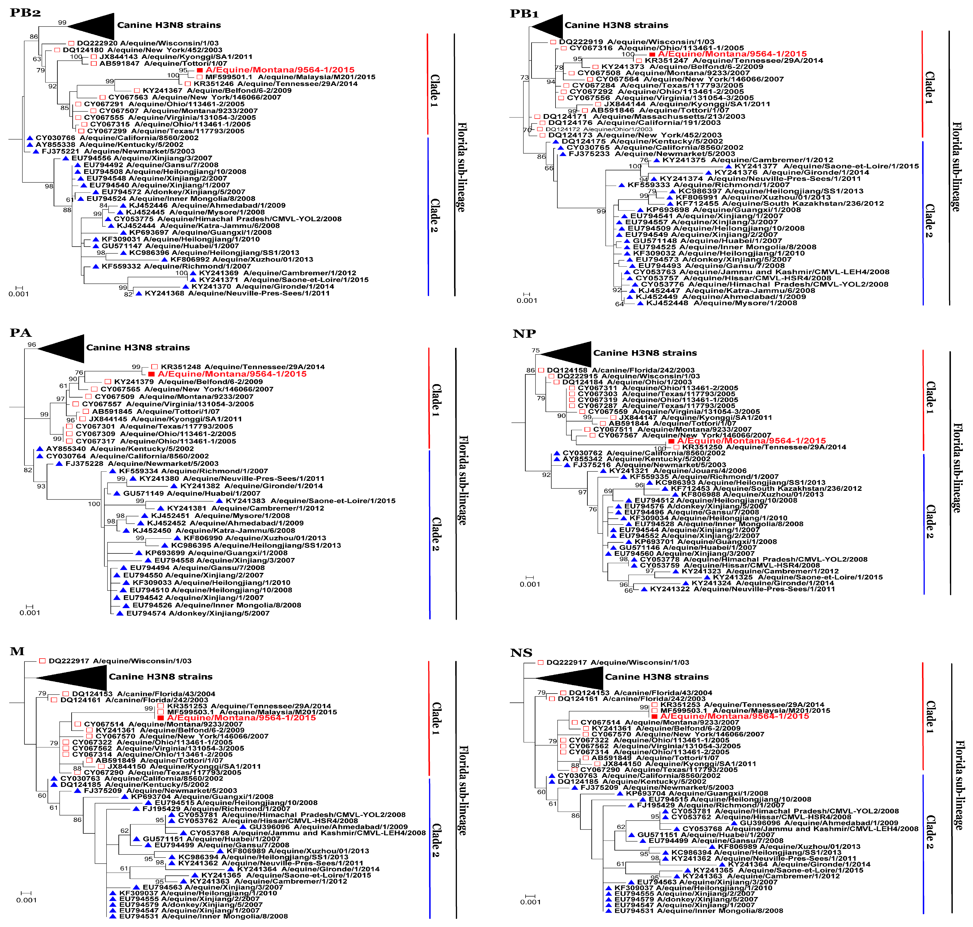 Viruses 10 00031 g003