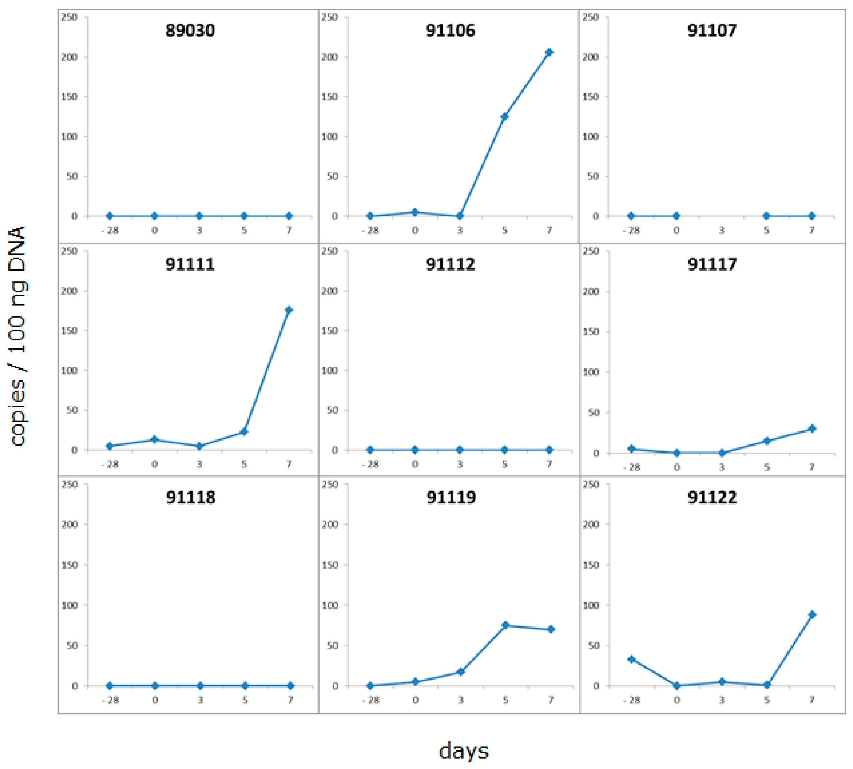 Viruses 10 00066 g003