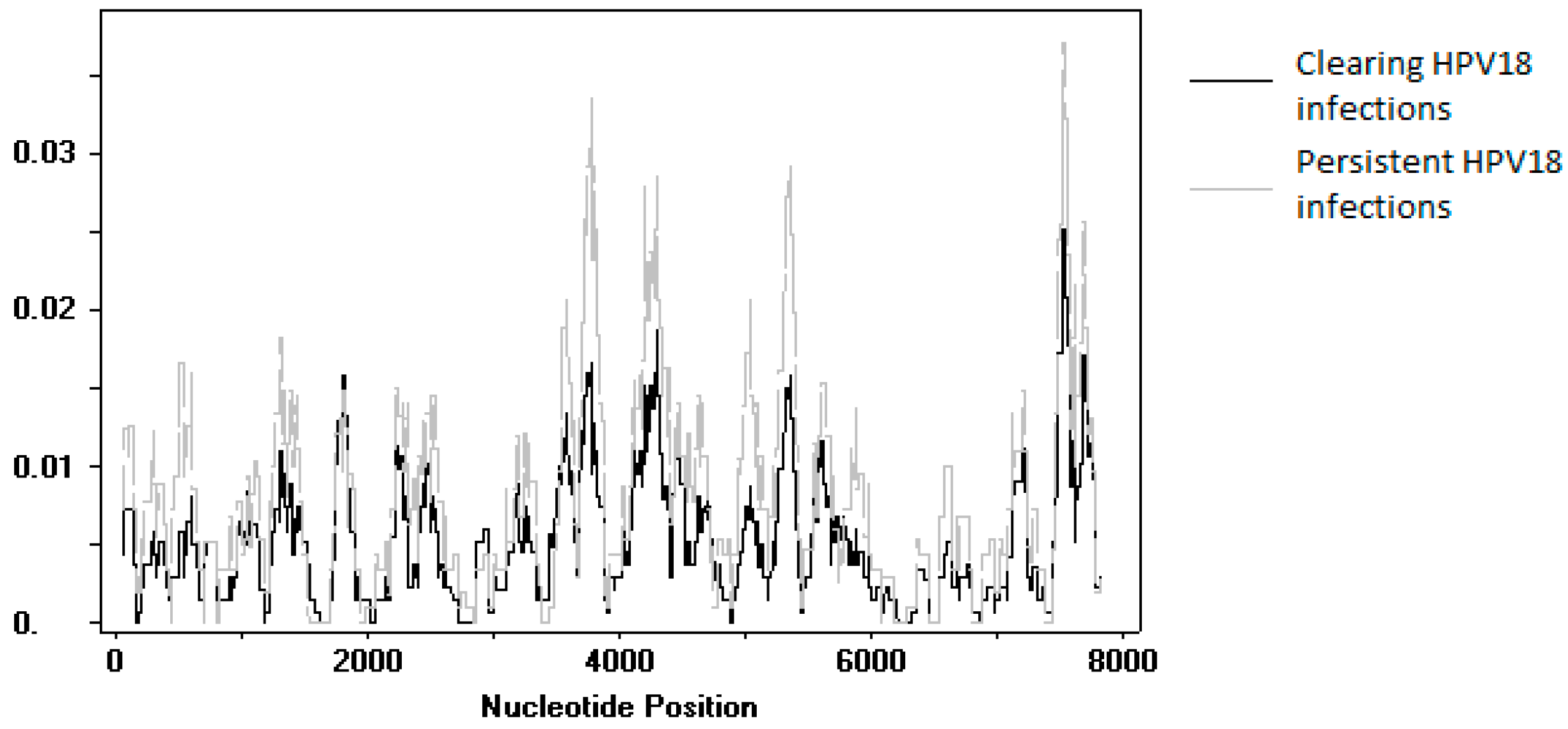 Viruses 10 00068 g004