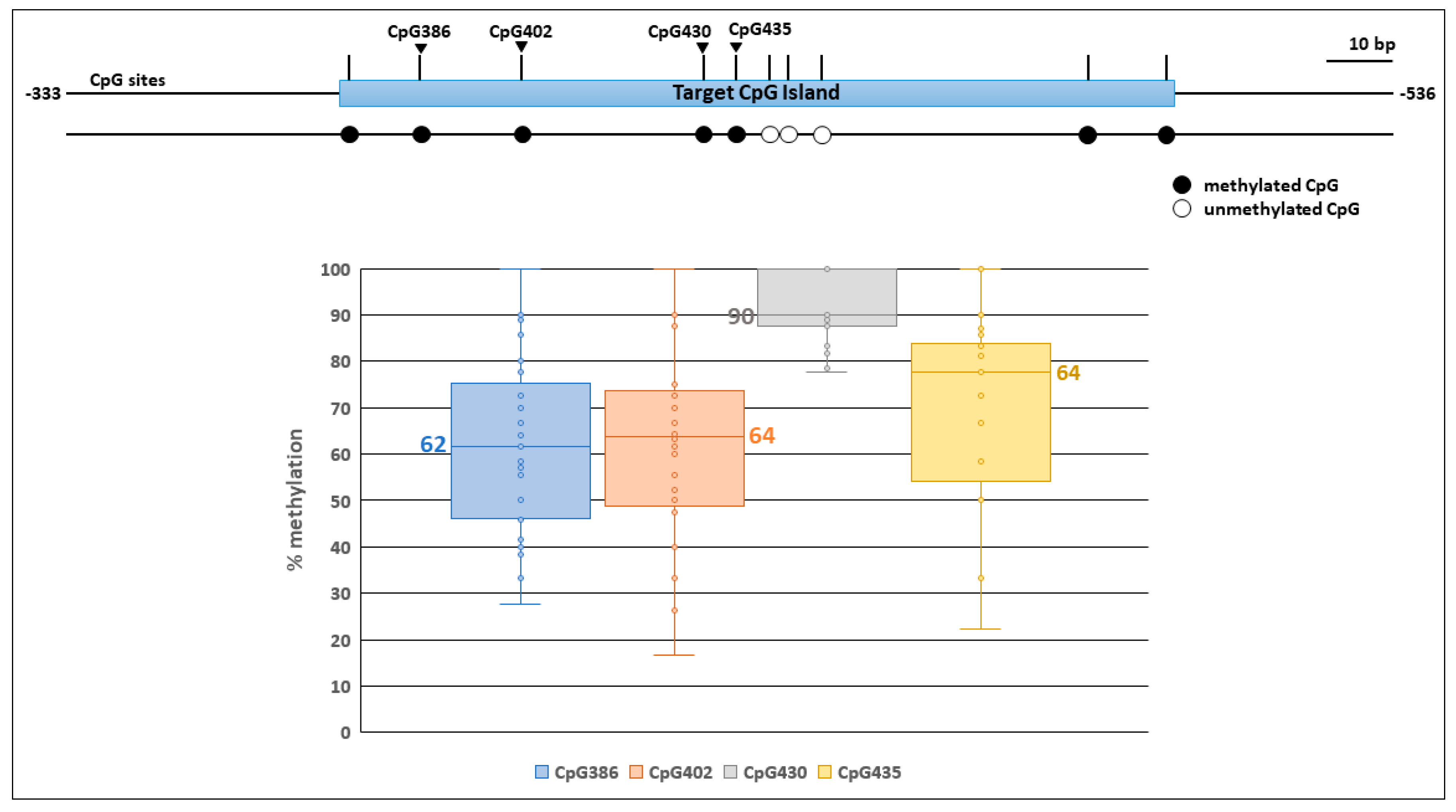 Viruses 10 00074 g002
