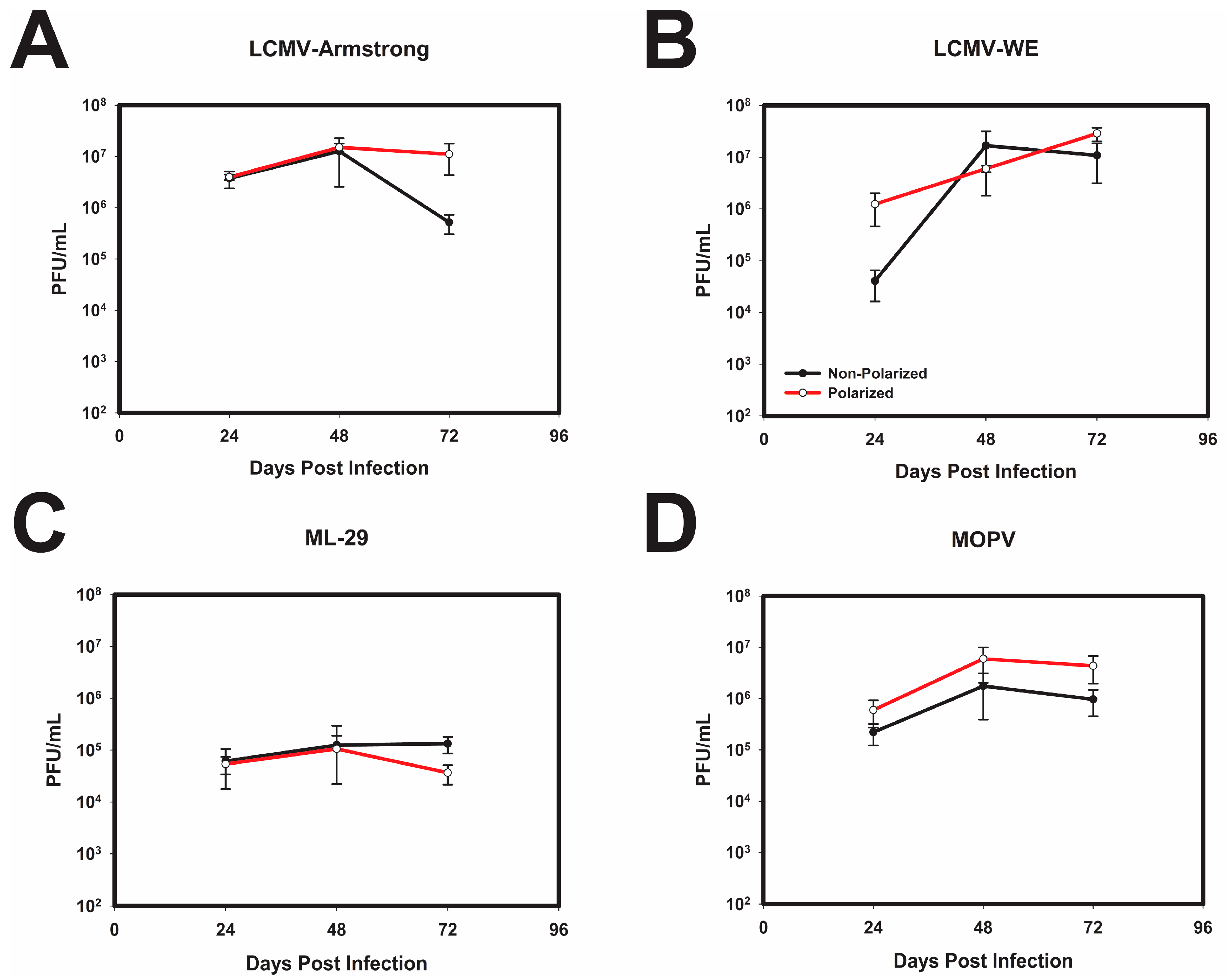 Viruses 10 00075 g002