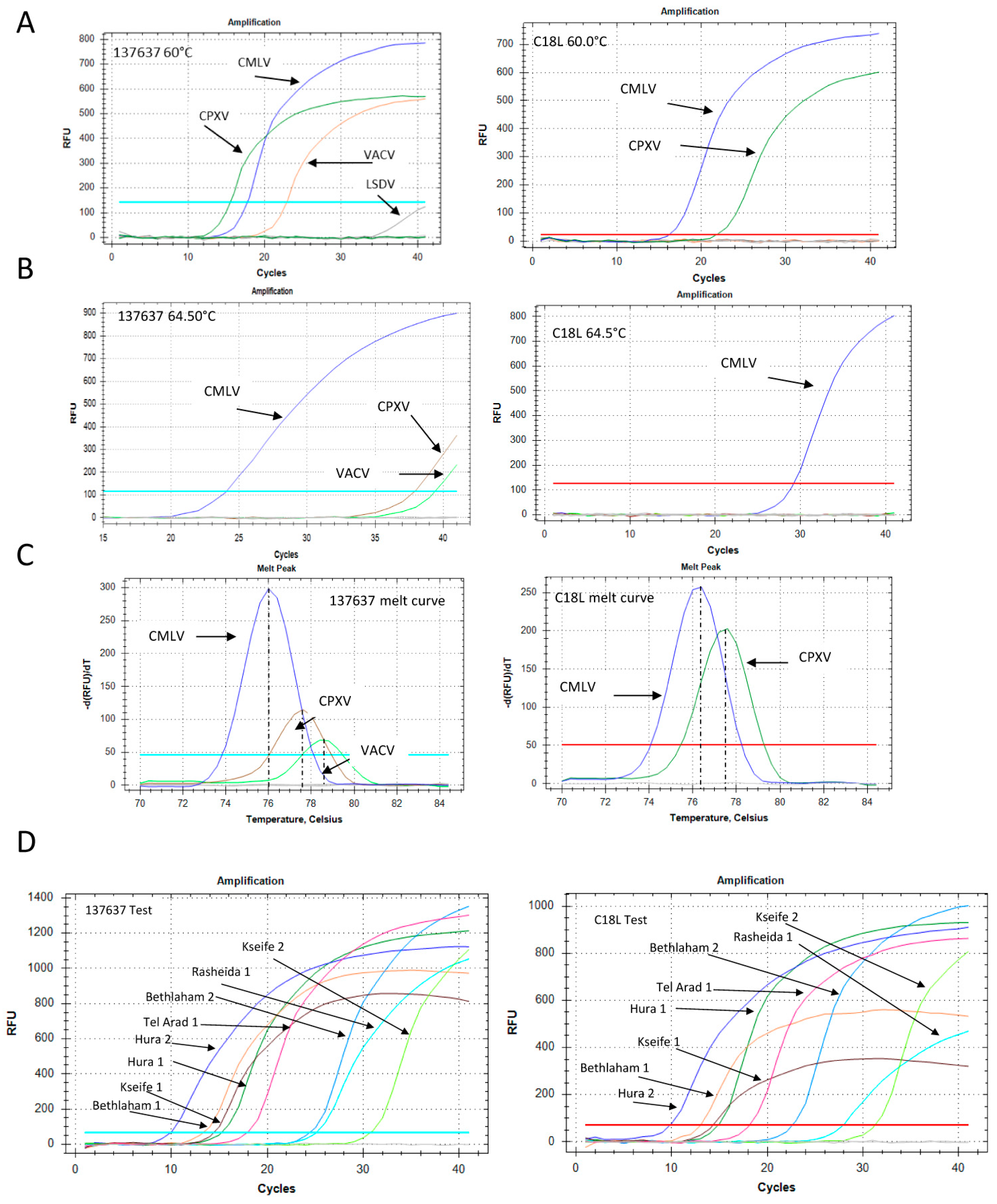 Viruses 10 00078 g005 550