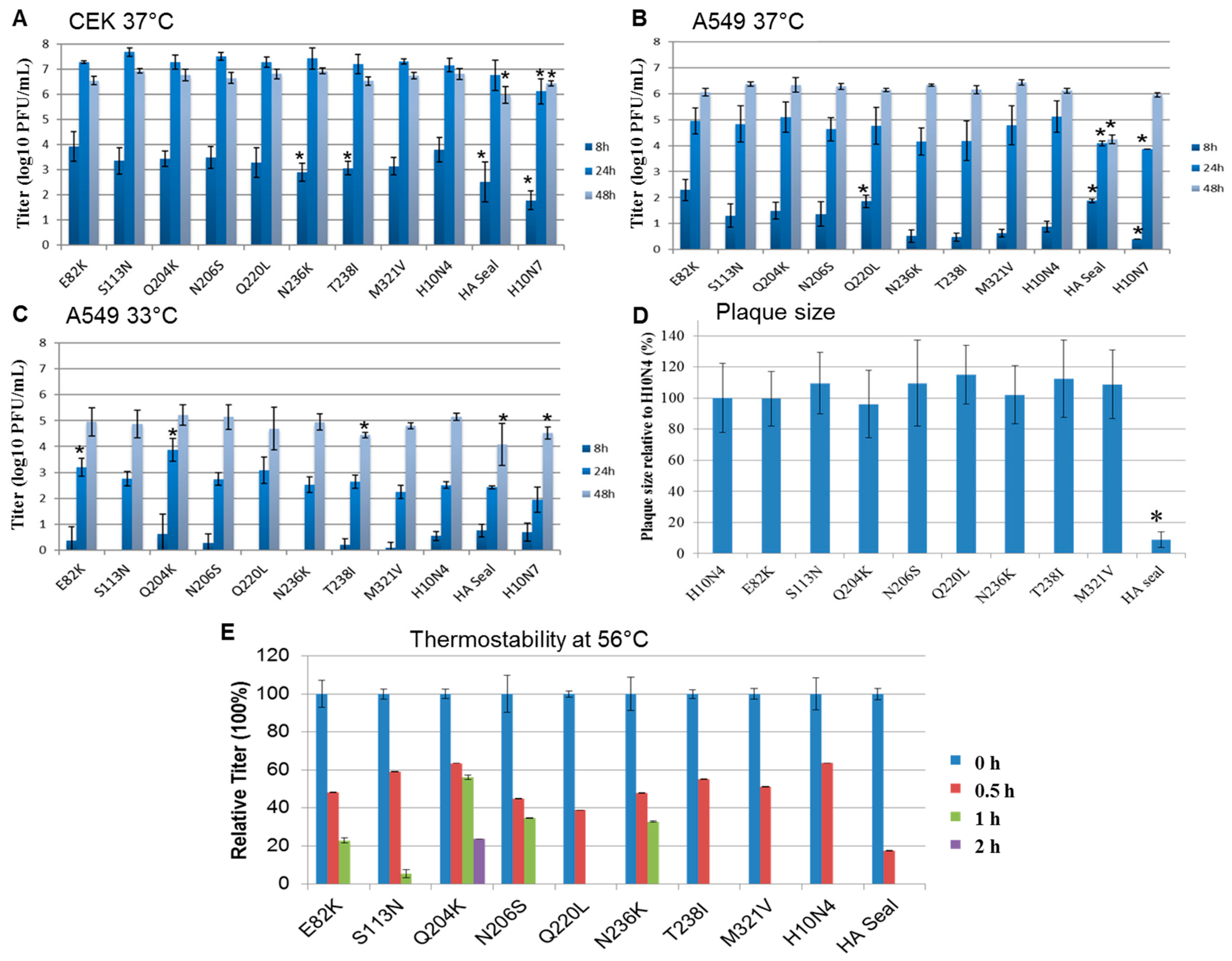 Viruses 10 00083 g003