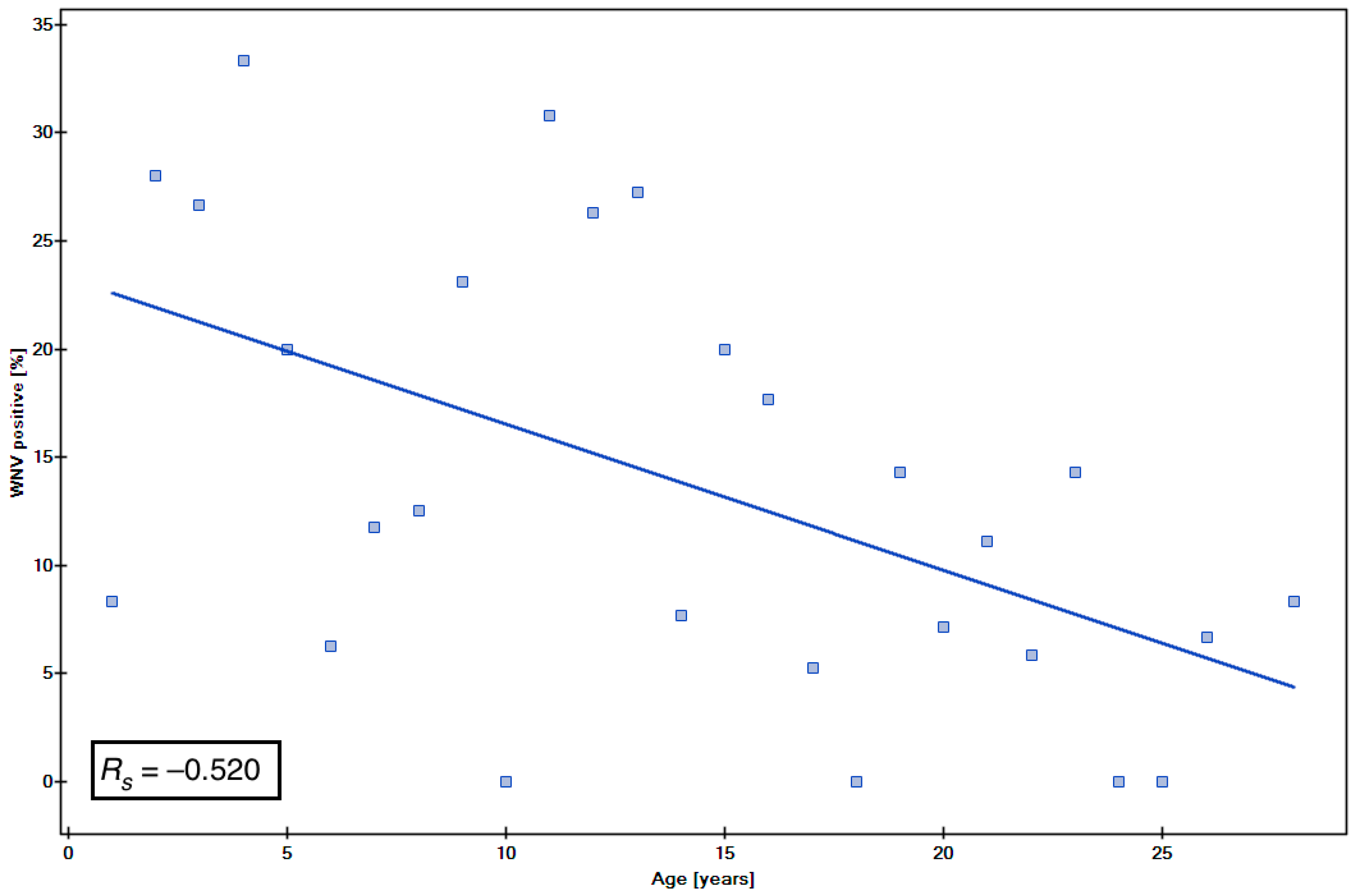 Viruses 10 00087 g002 Viruses 10 00087 g002