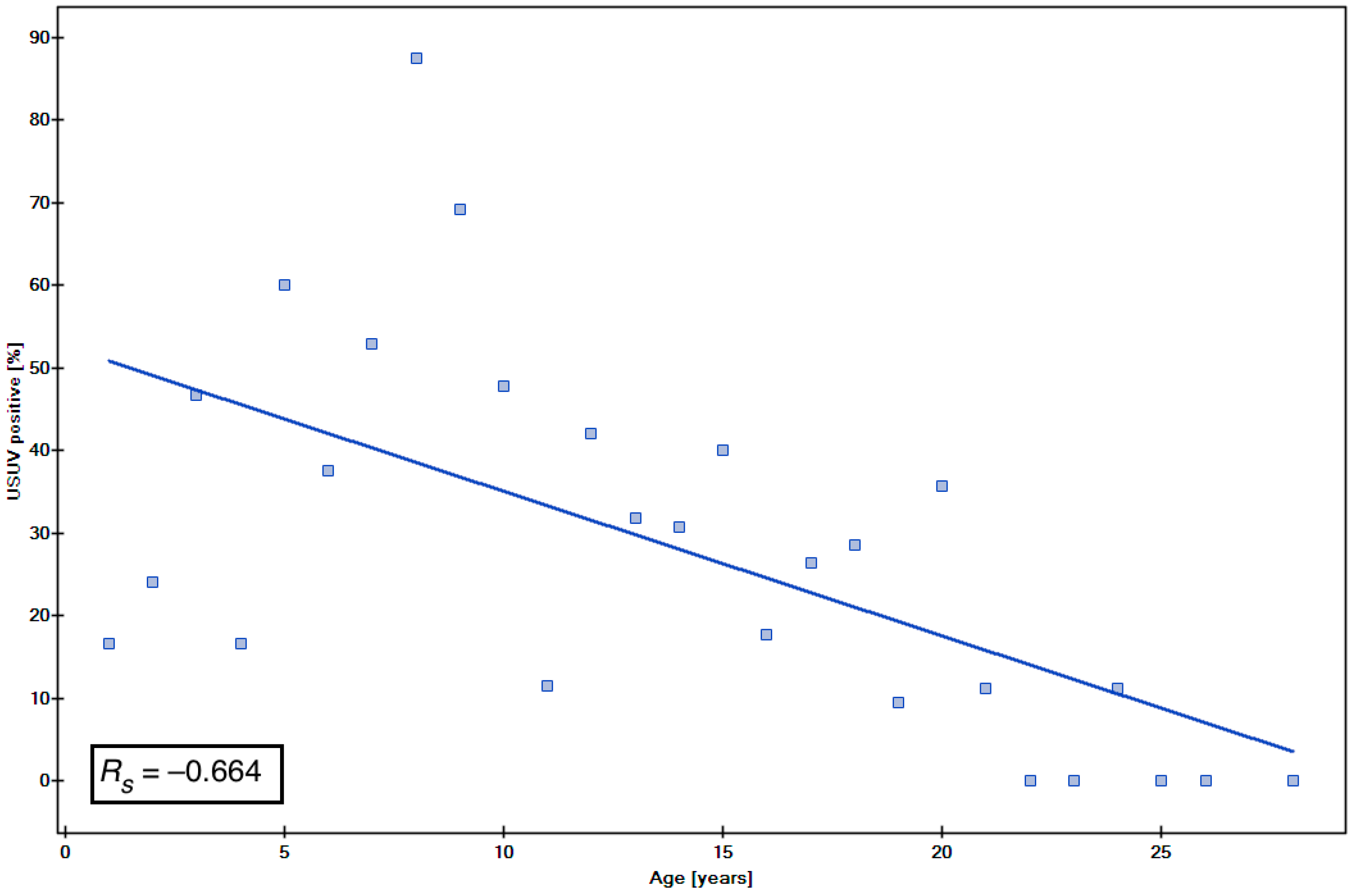 Viruses 10 00087 g003 Viruses 10 00087 g003