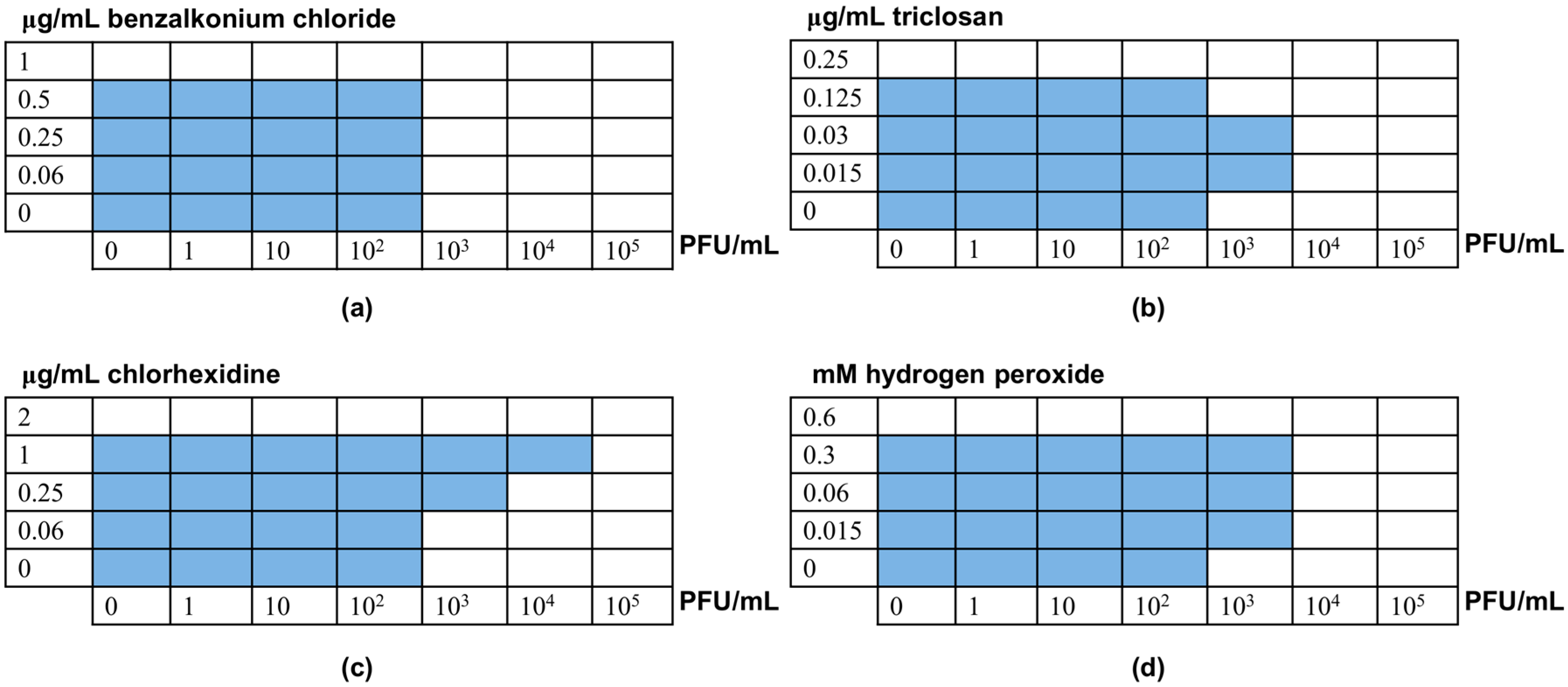 Viruses 10 00103 g002 Viruses 10 00103 g002