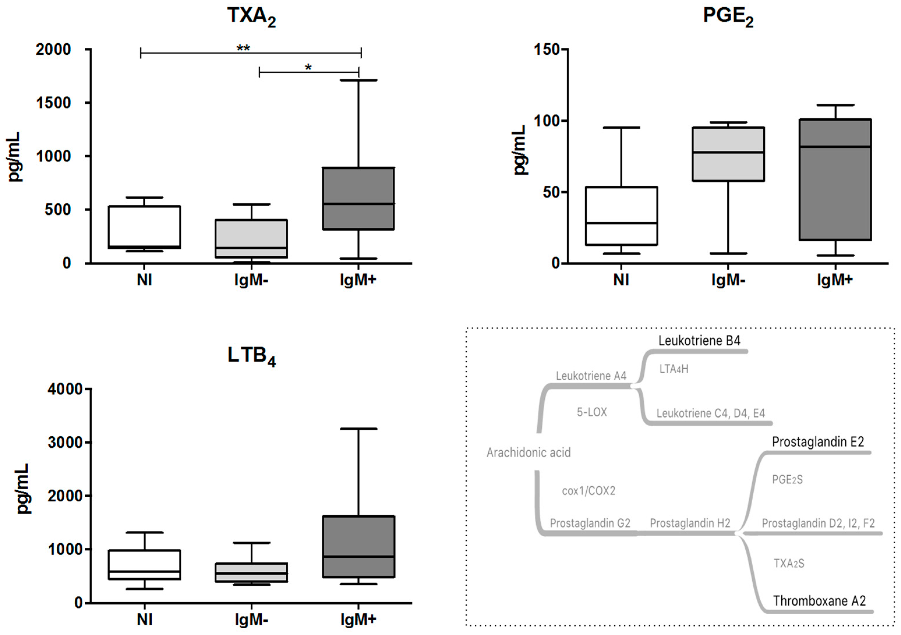 Viruses 10 00104 g001 Viruses 10 00104 g001