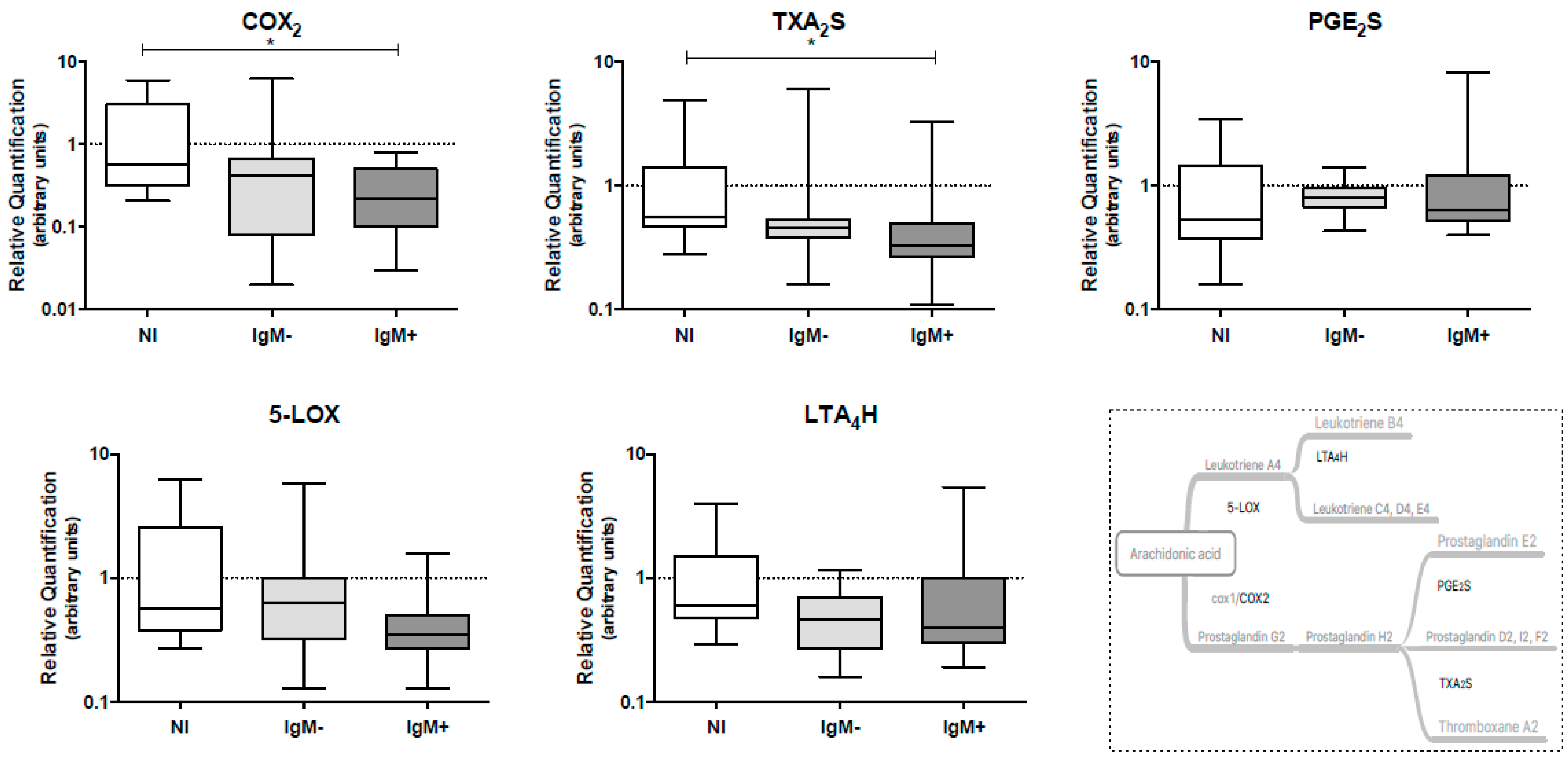 Viruses 10 00104 g003 Viruses 10 00104 g003