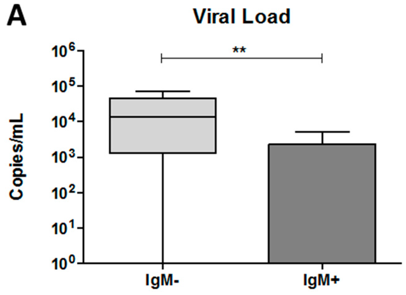 Viruses 10 00104 g004a Viruses 10 00104 g004a