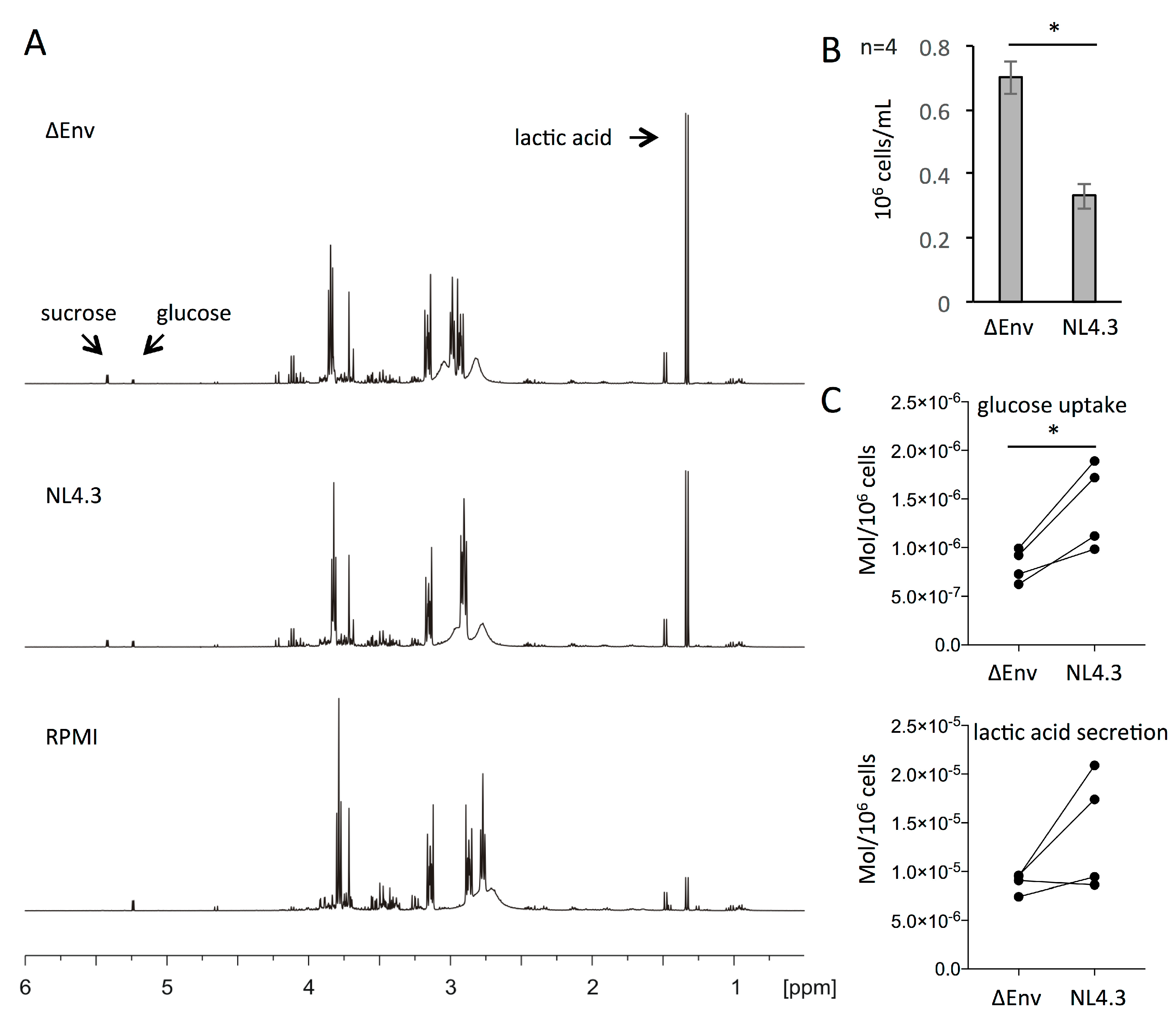 Viruses 10 00114 g003 Viruses 10 00114 g003