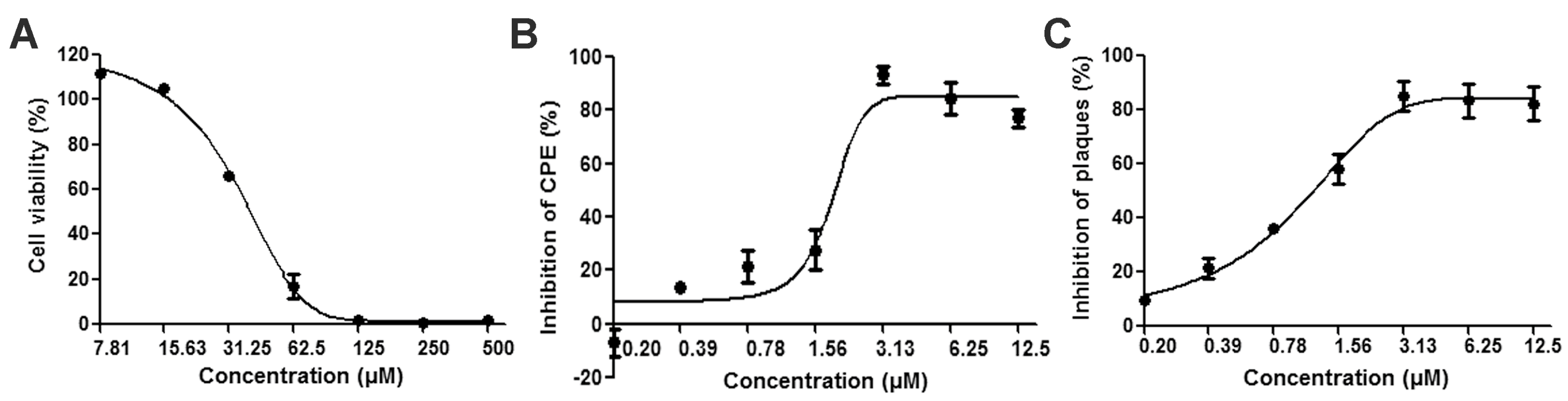 Viruses 10 00119 g002 Viruses 10 00119 g002