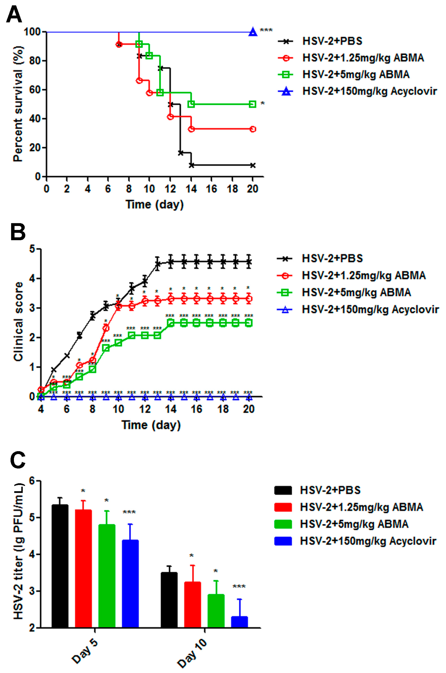 Viruses 10 00119 g008 Viruses 10 00119 g008