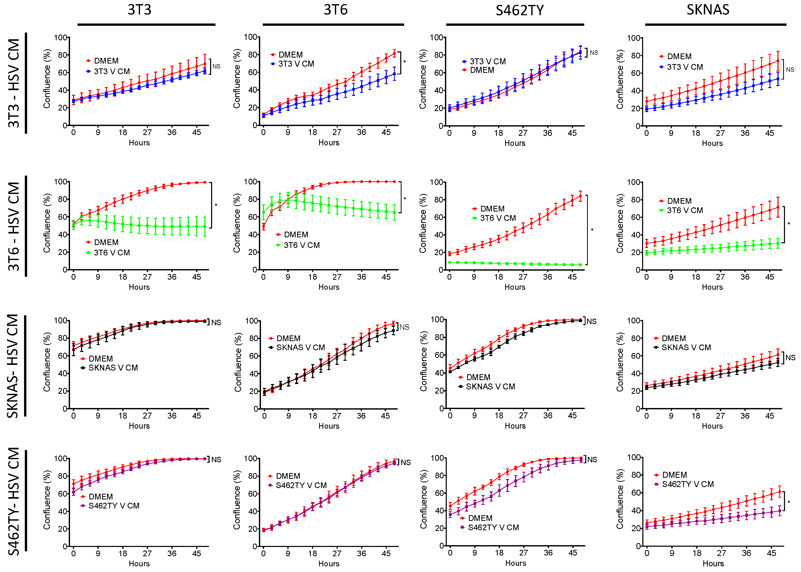 Viruses 10 00132 g001 Viruses 10 00132 g001