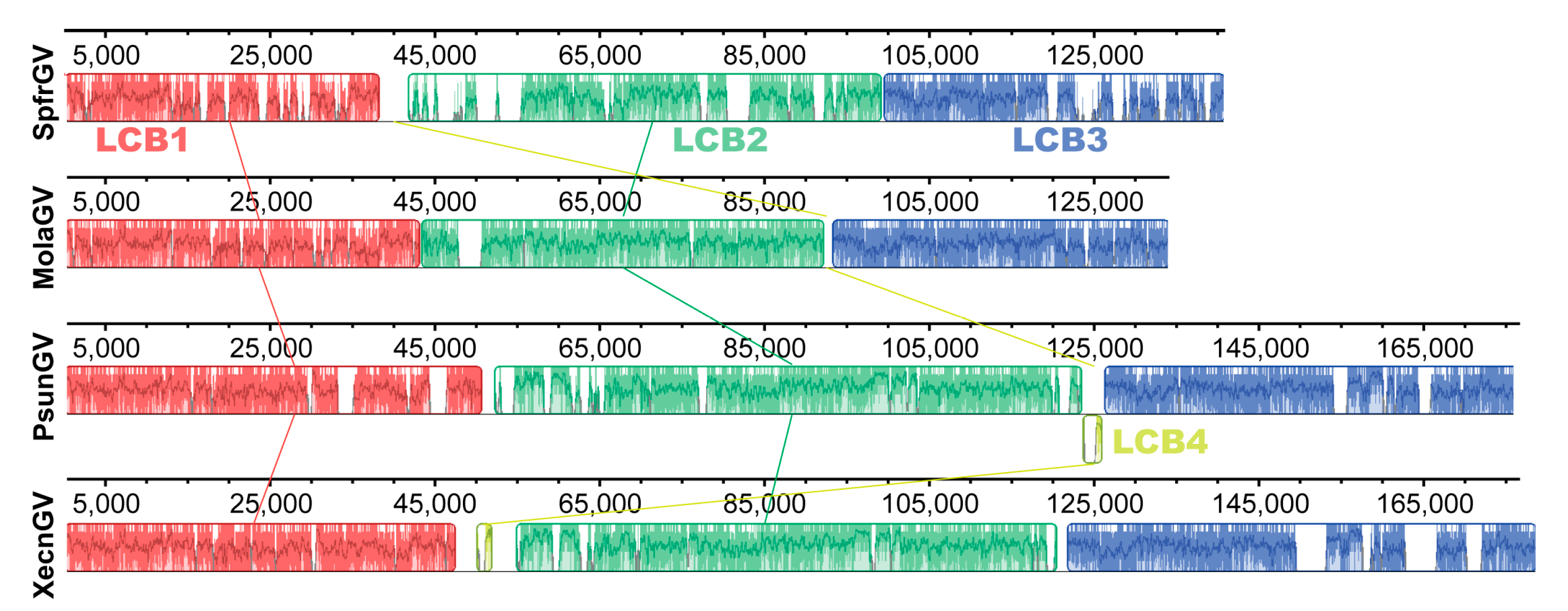 Viruses 10 00134 g005 Viruses 10 00134 g005
