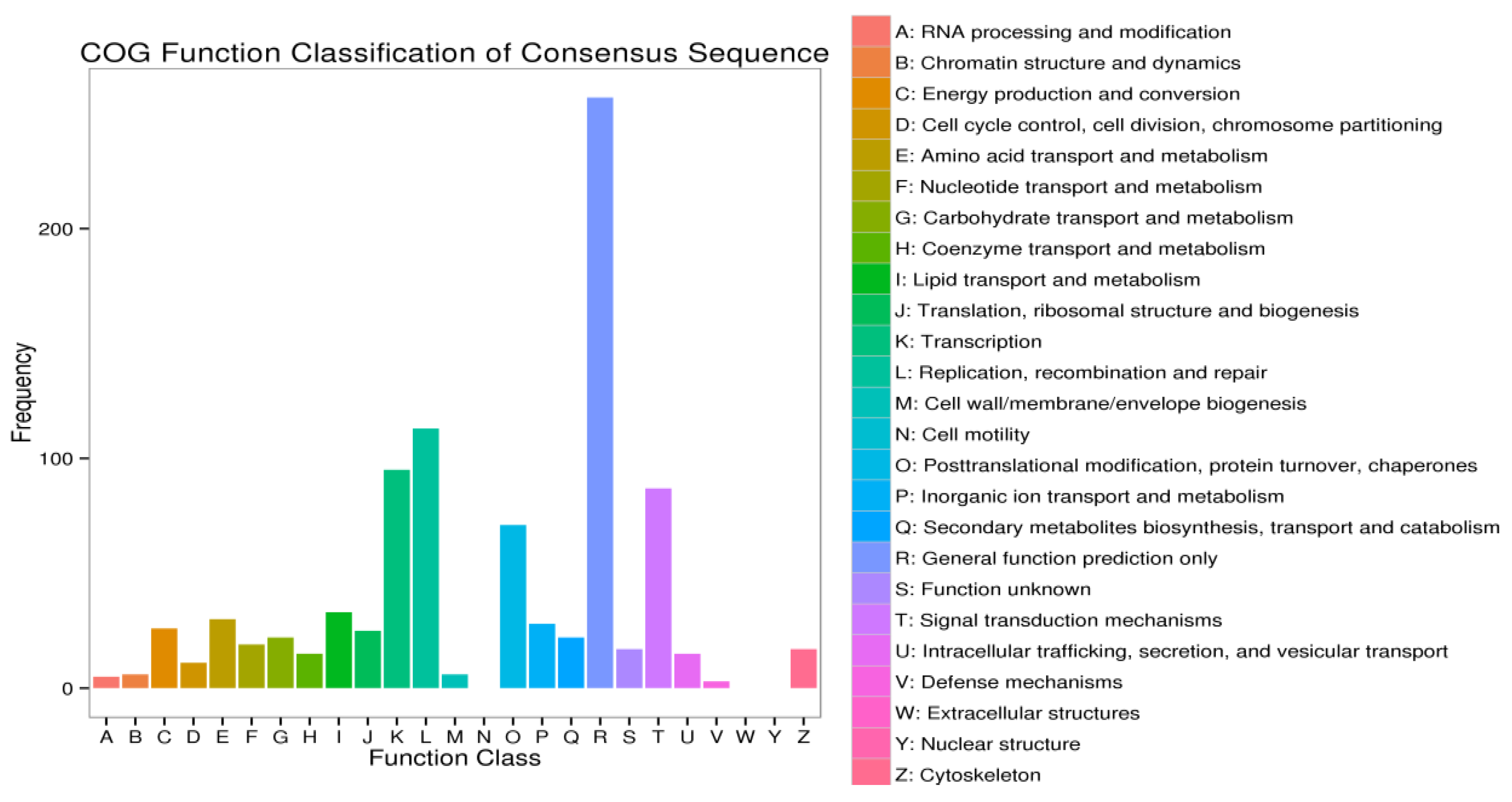 Viruses 10 00135 g006