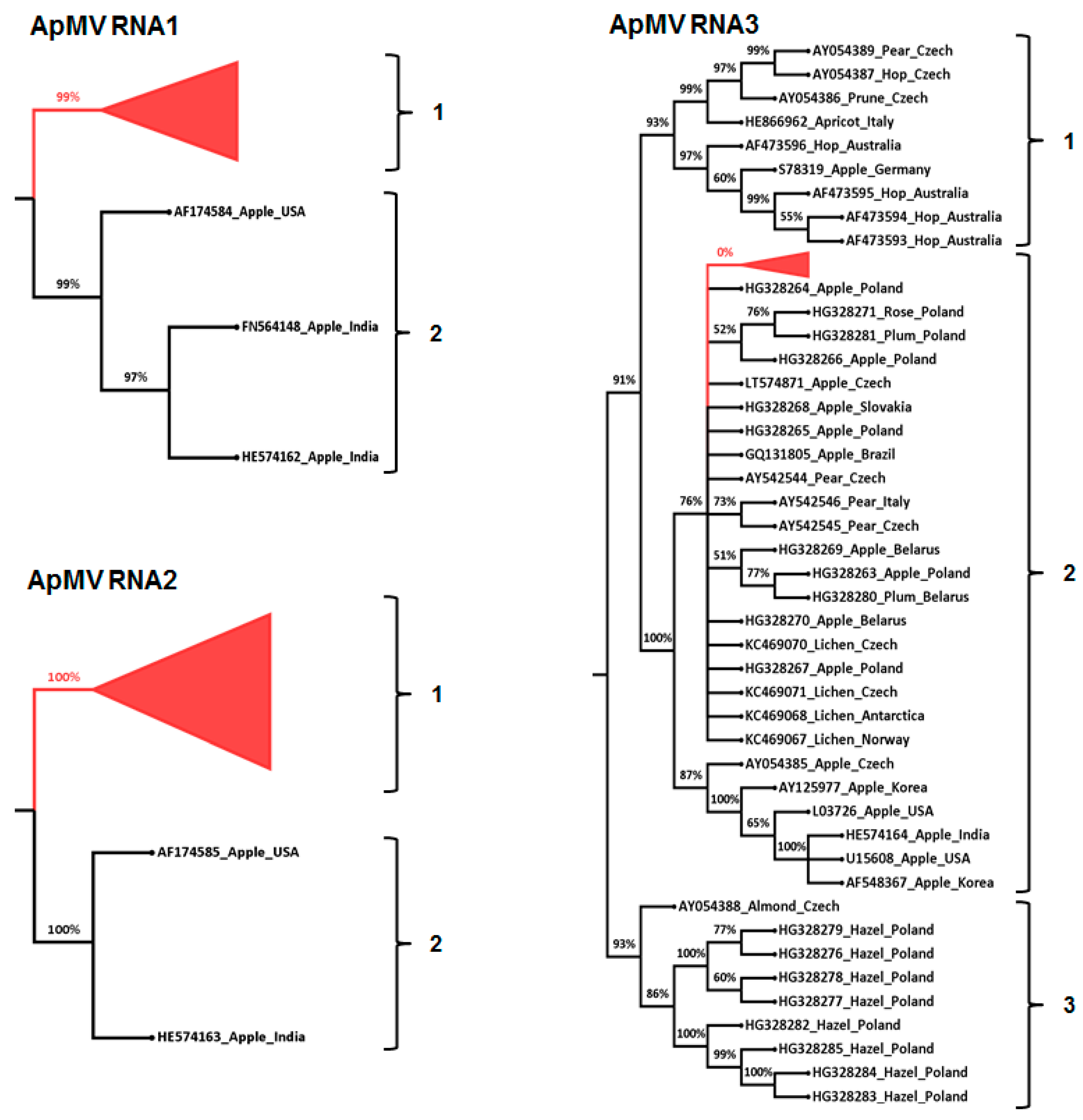 Viruses 10 00136 g001 Viruses 10 00136 g001