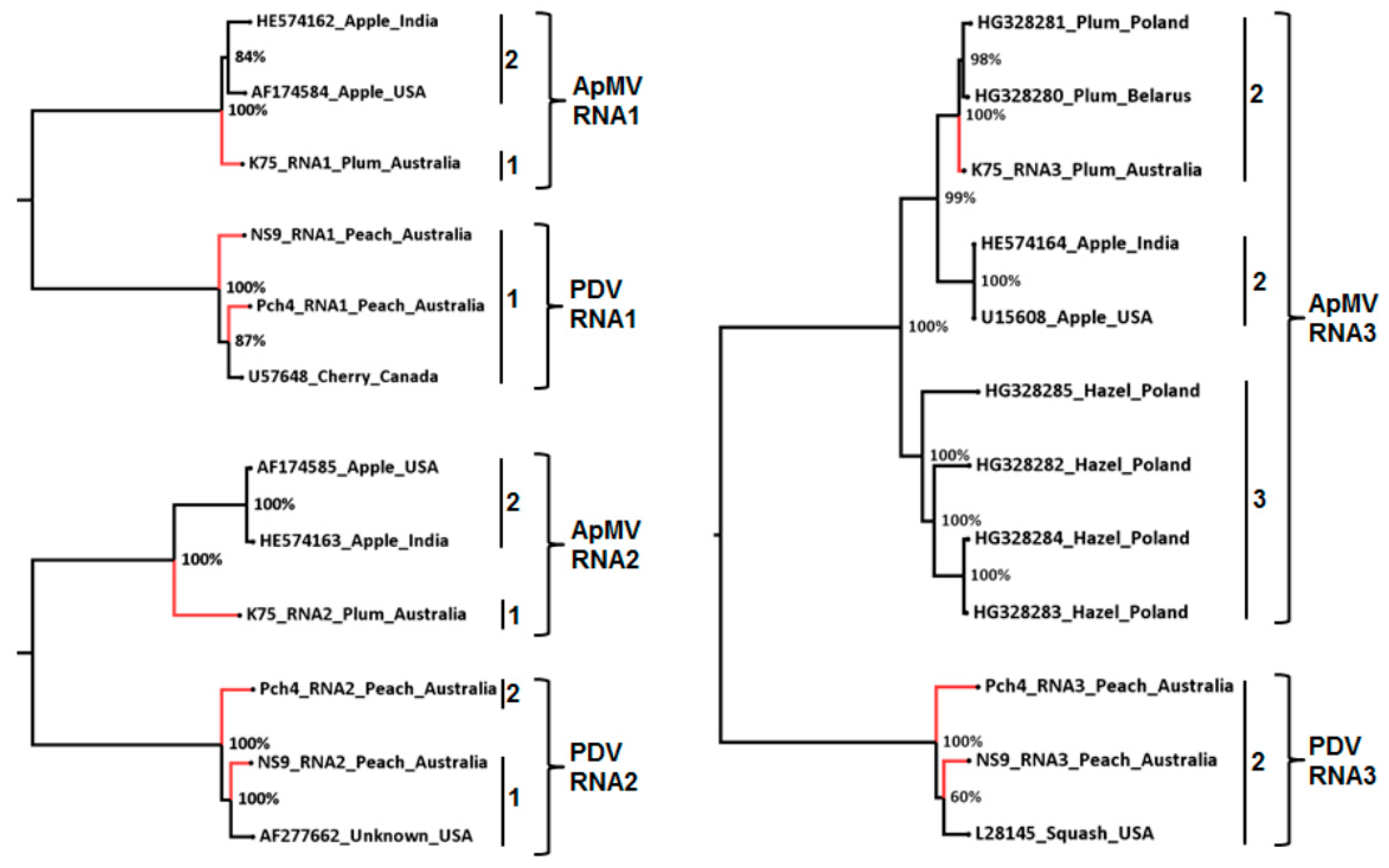 Viruses 10 00136 g003 Viruses 10 00136 g003