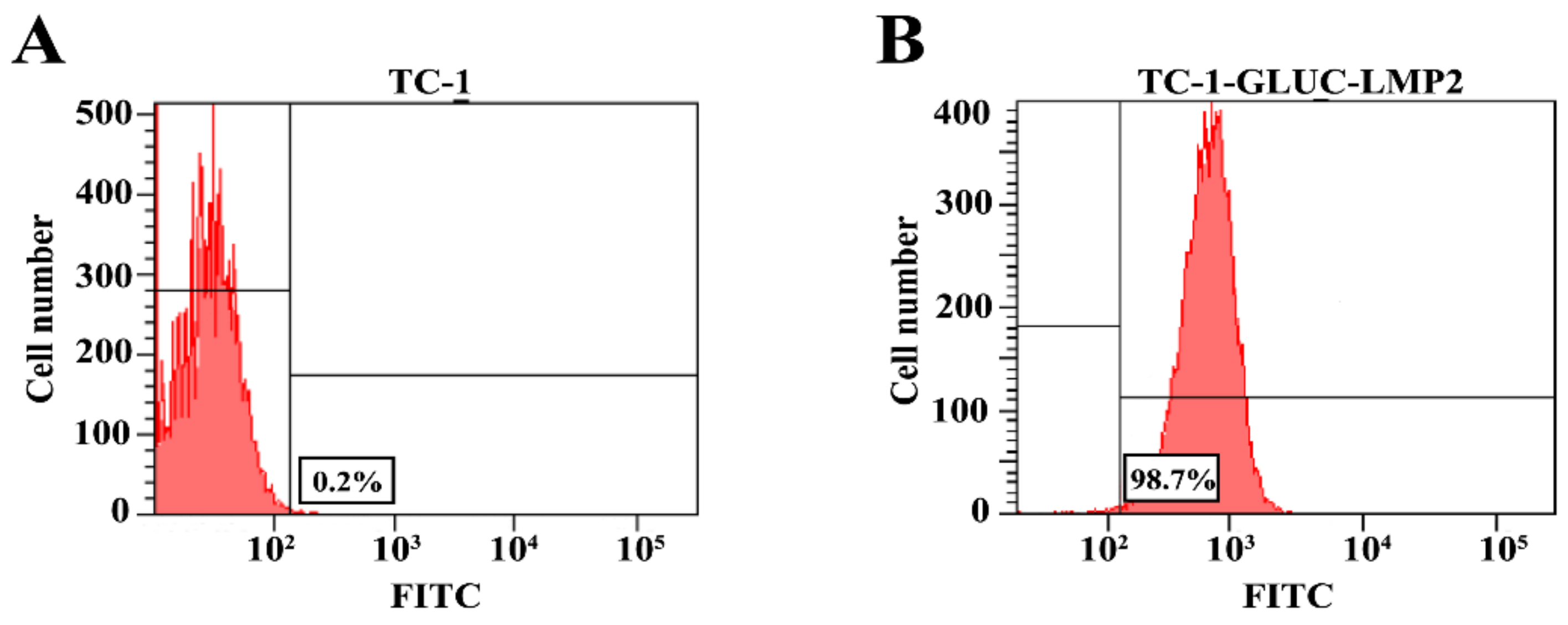 Viruses 10 00145 g003 Viruses 10 00145 g003