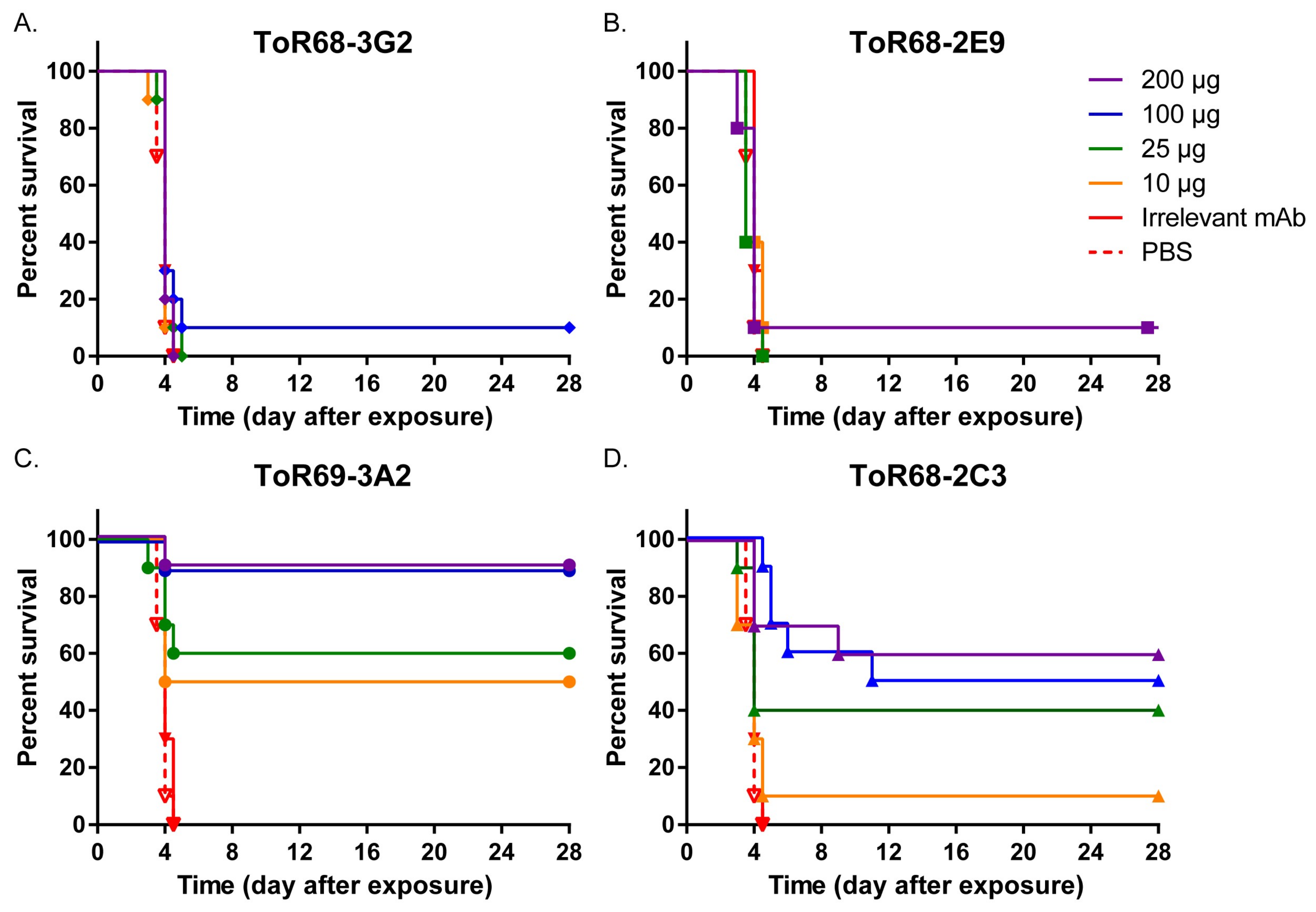 Viruses 10 00147 g002