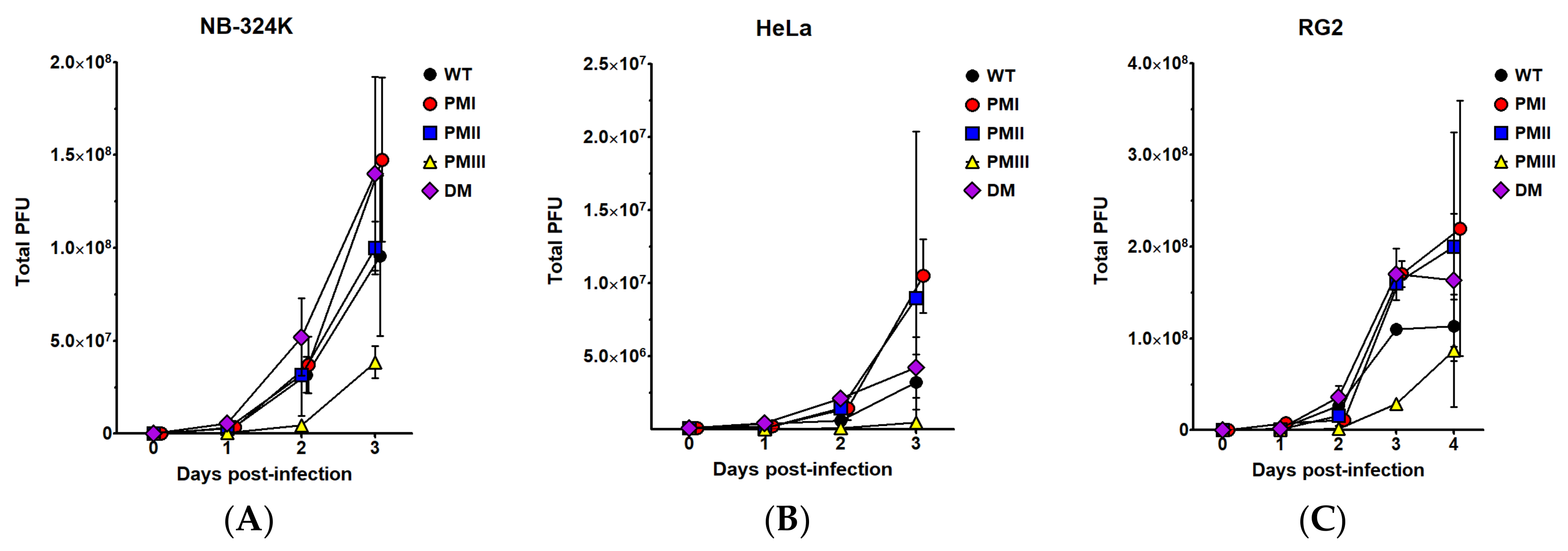 Viruses 10 00150 g002