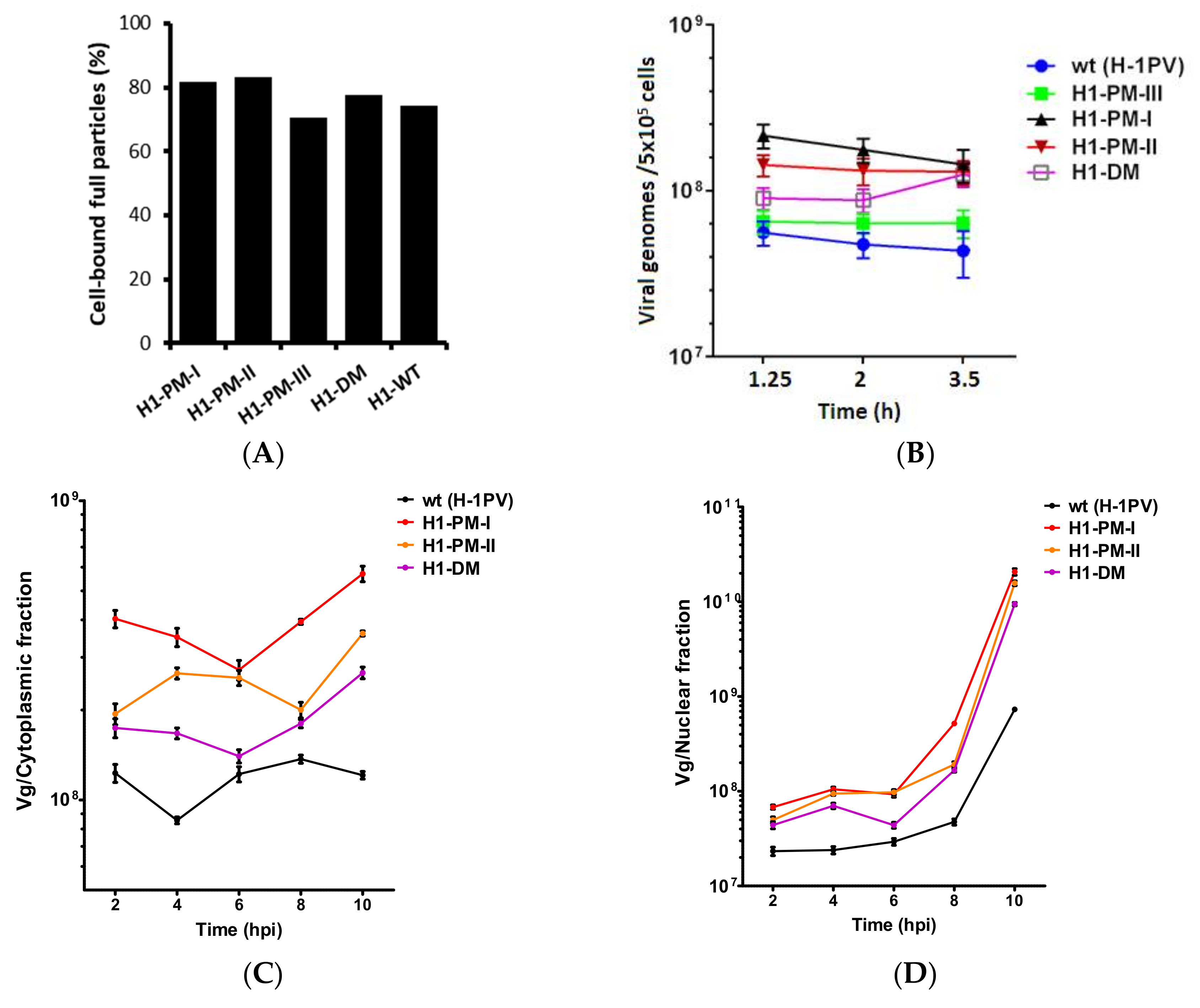 Viruses 10 00150 g008