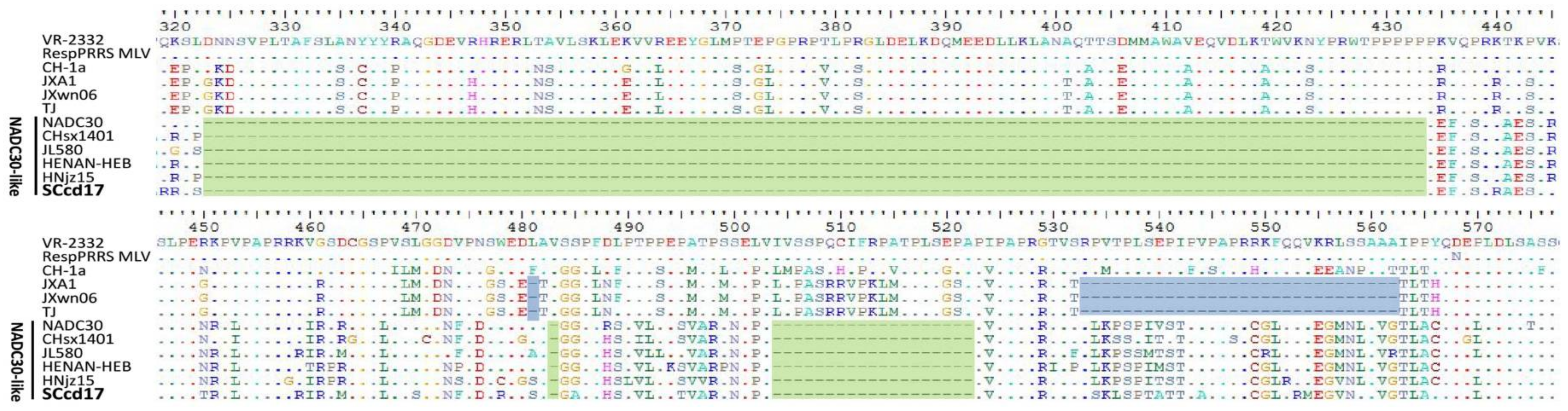 Viruses 10 00151 g002