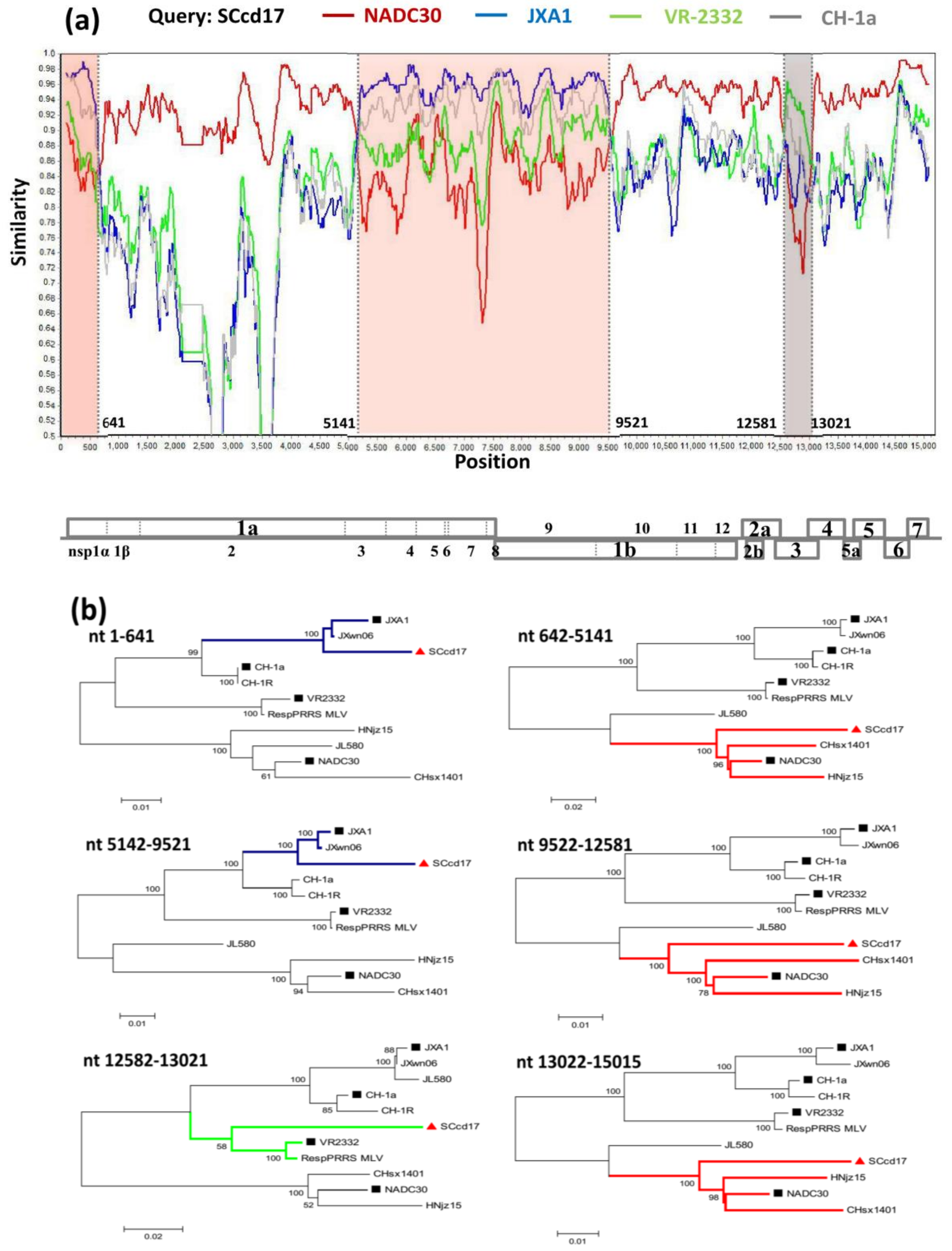 Viruses 10 00151 g004