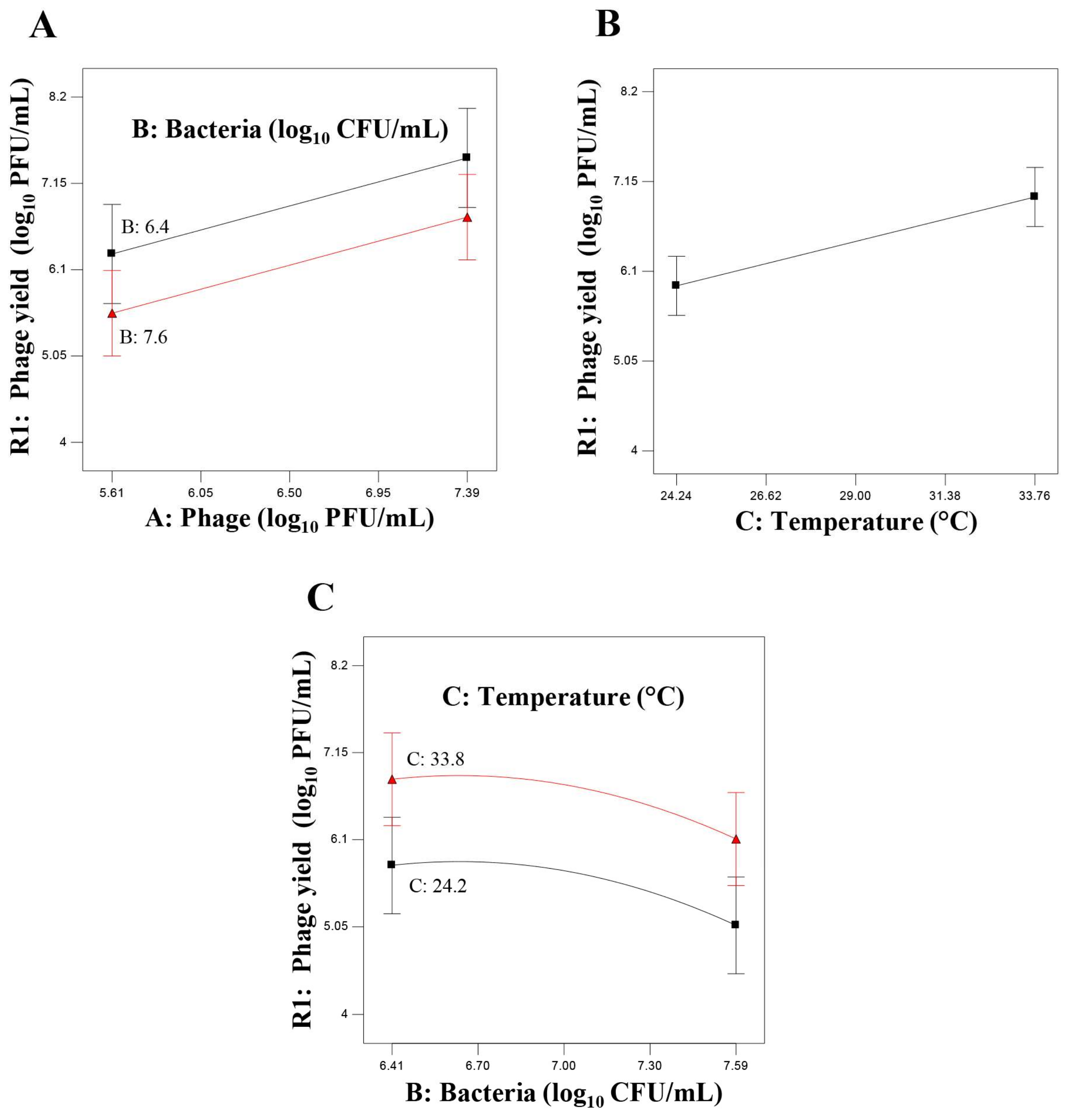 Viruses 10 00153 g002