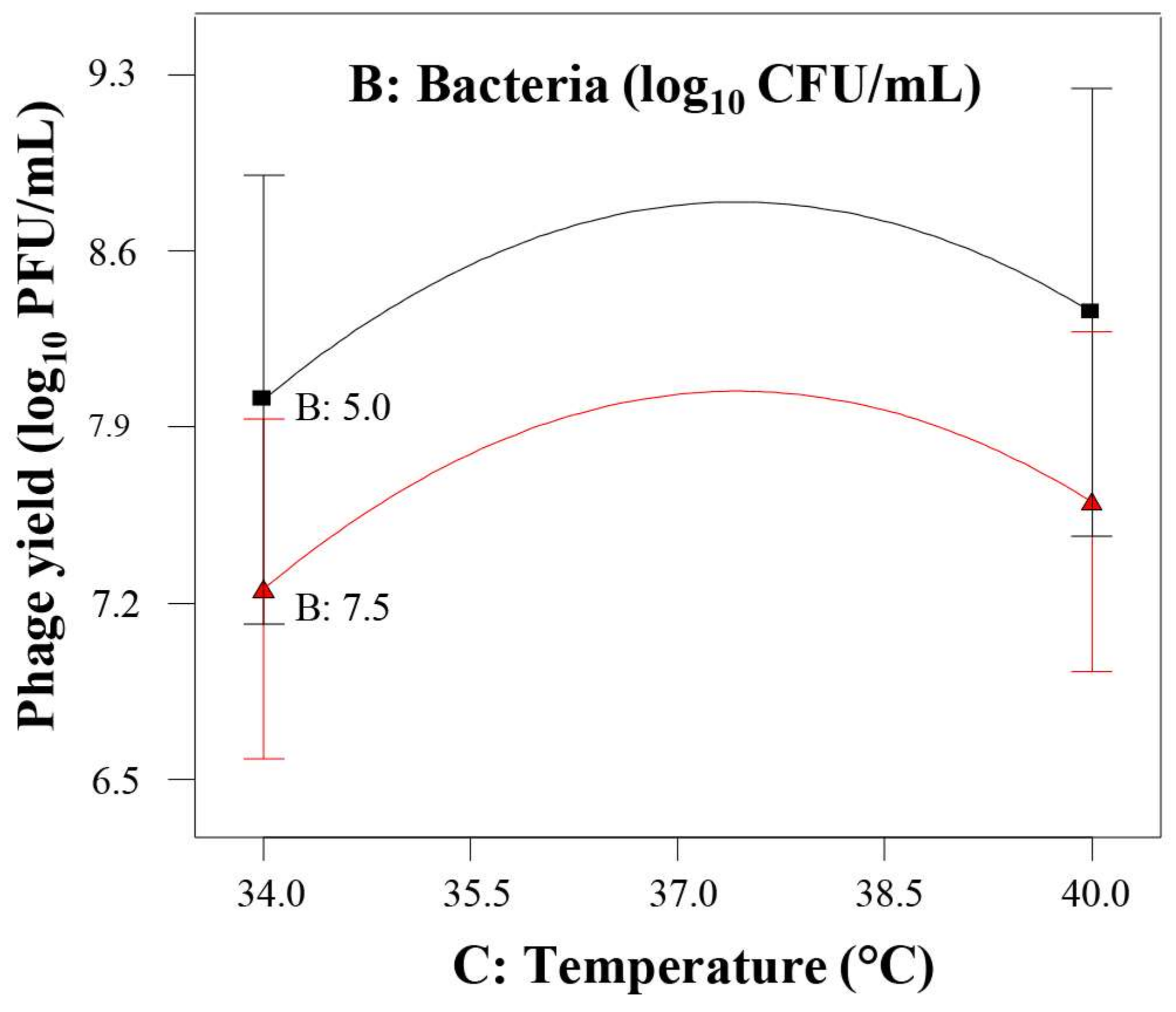 Viruses 10 00153 g003