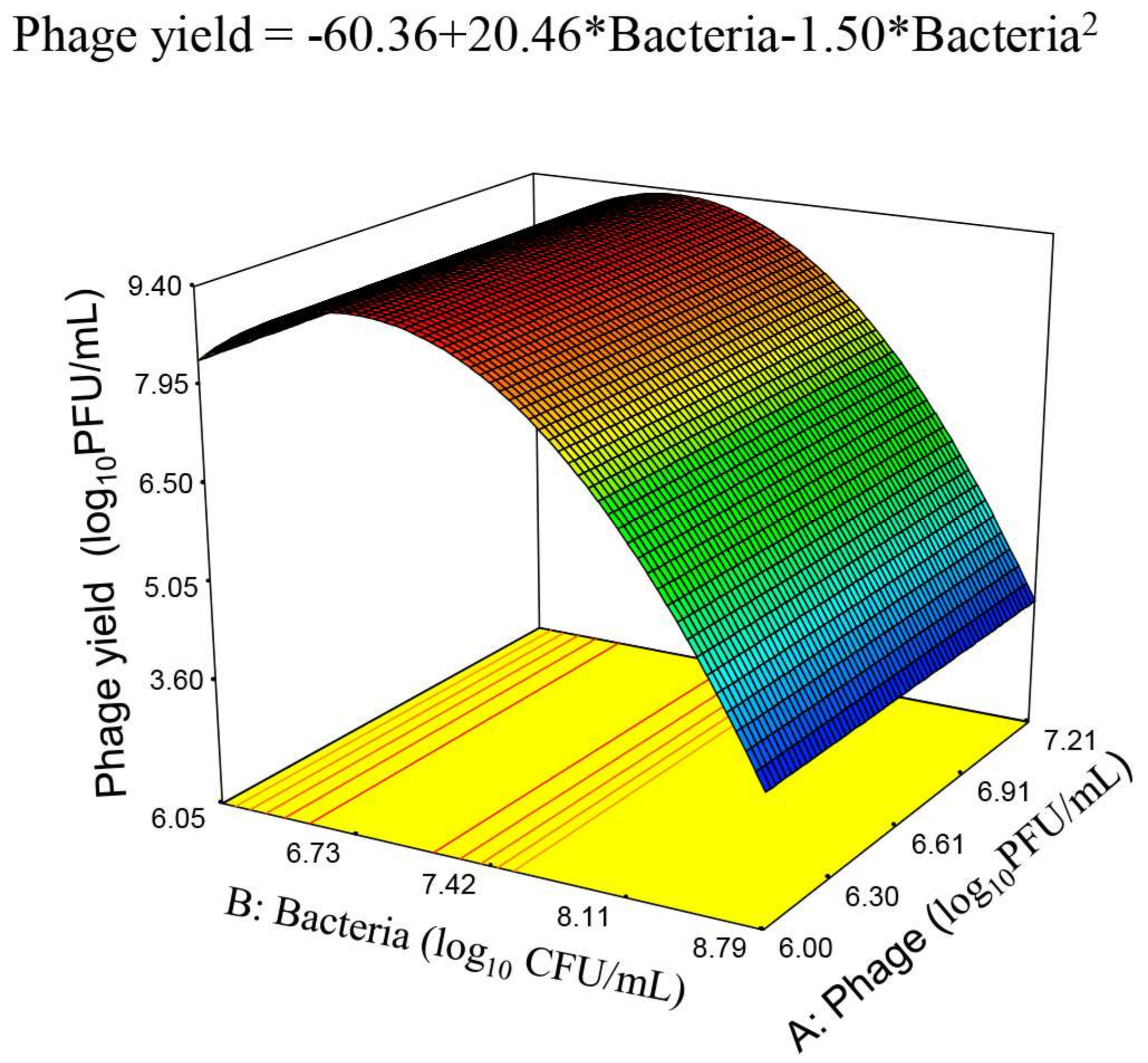 Viruses 10 00153 g004