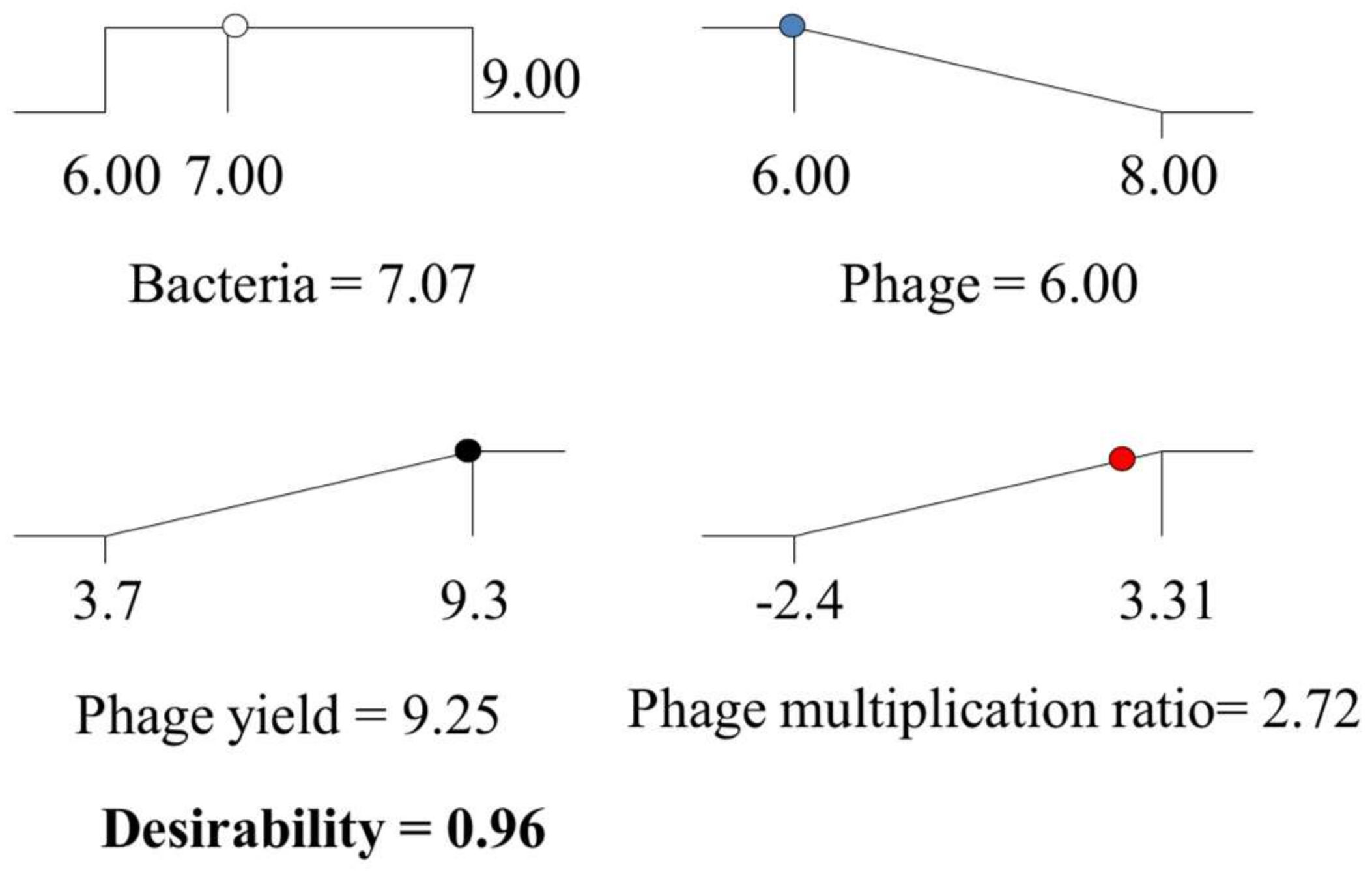 Viruses 10 00153 g005