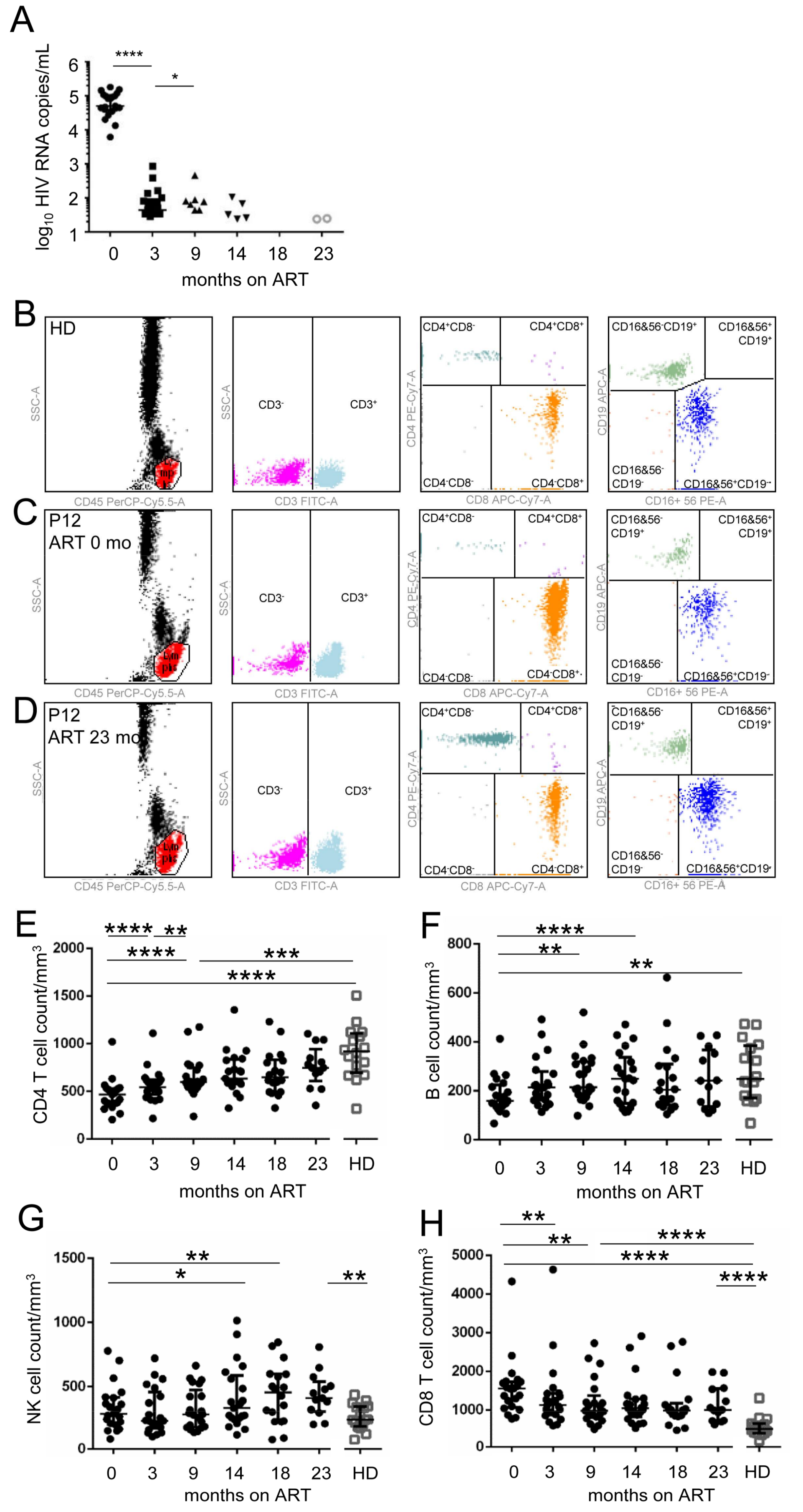 Viruses 10 00154 g001