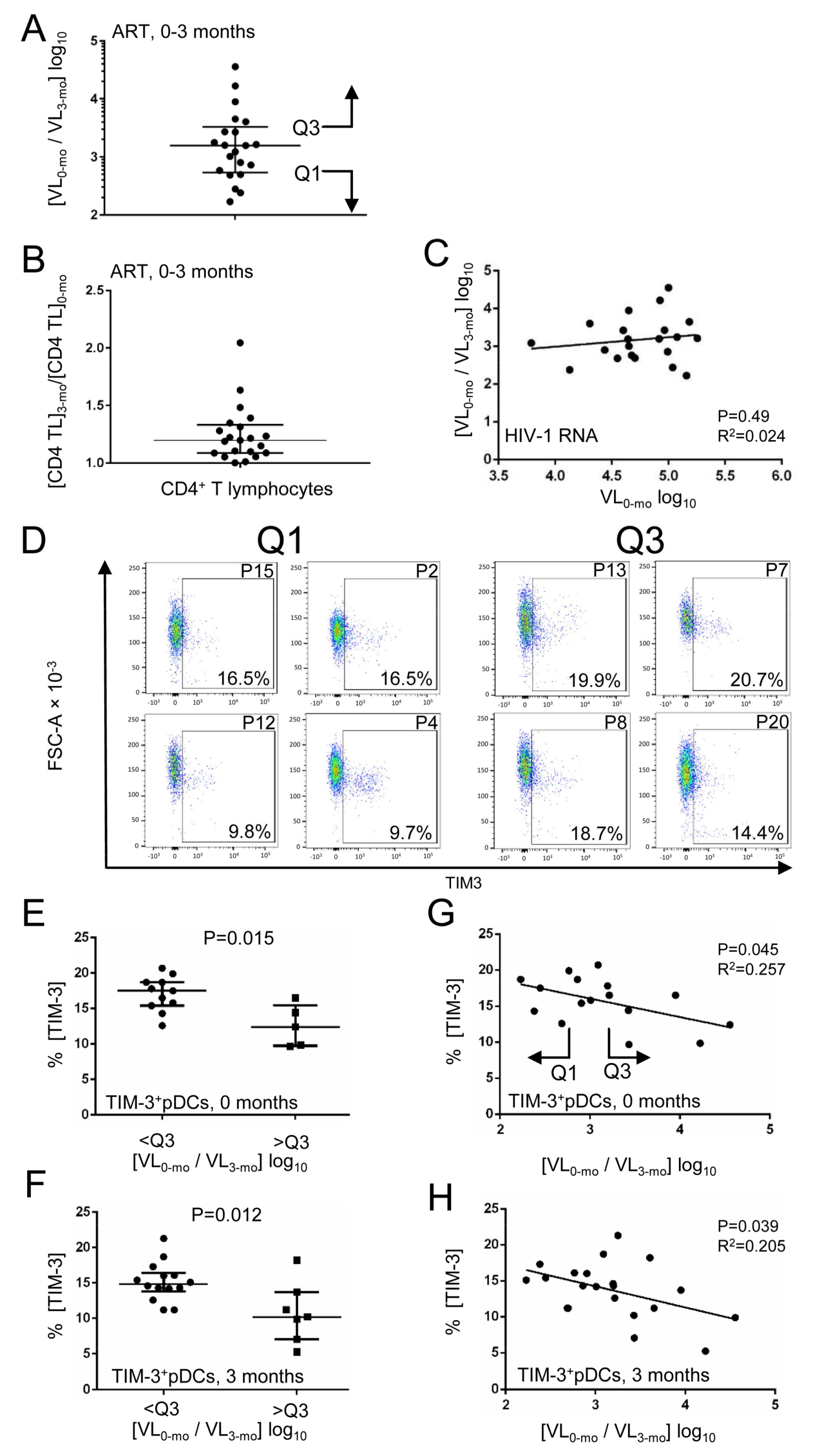 Viruses 10 00154 g003