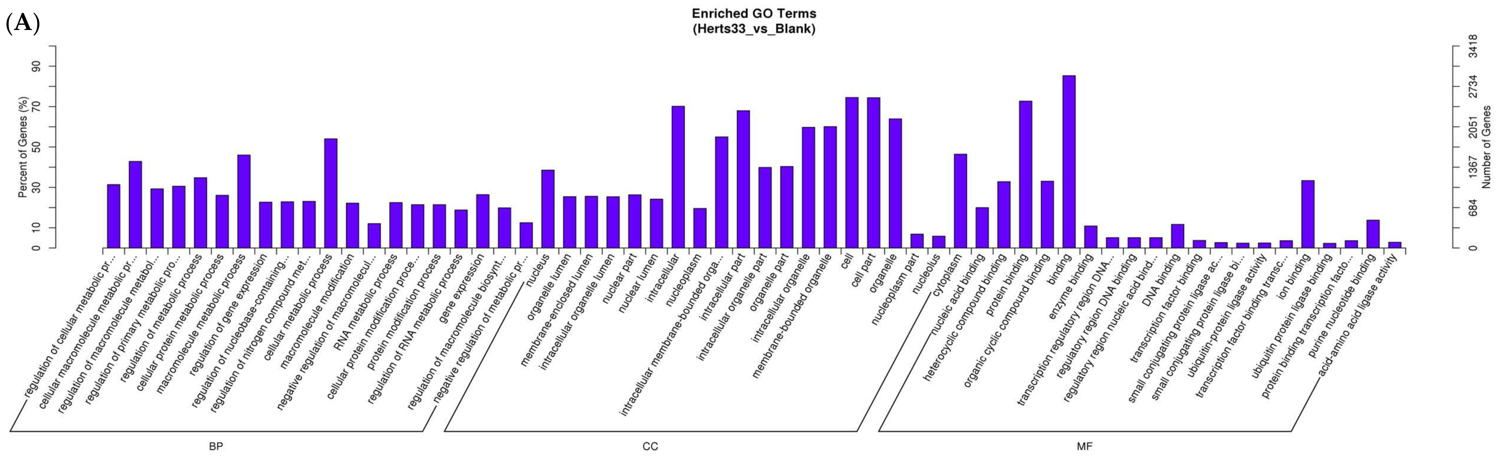 Viruses 10 00162 g002a 550