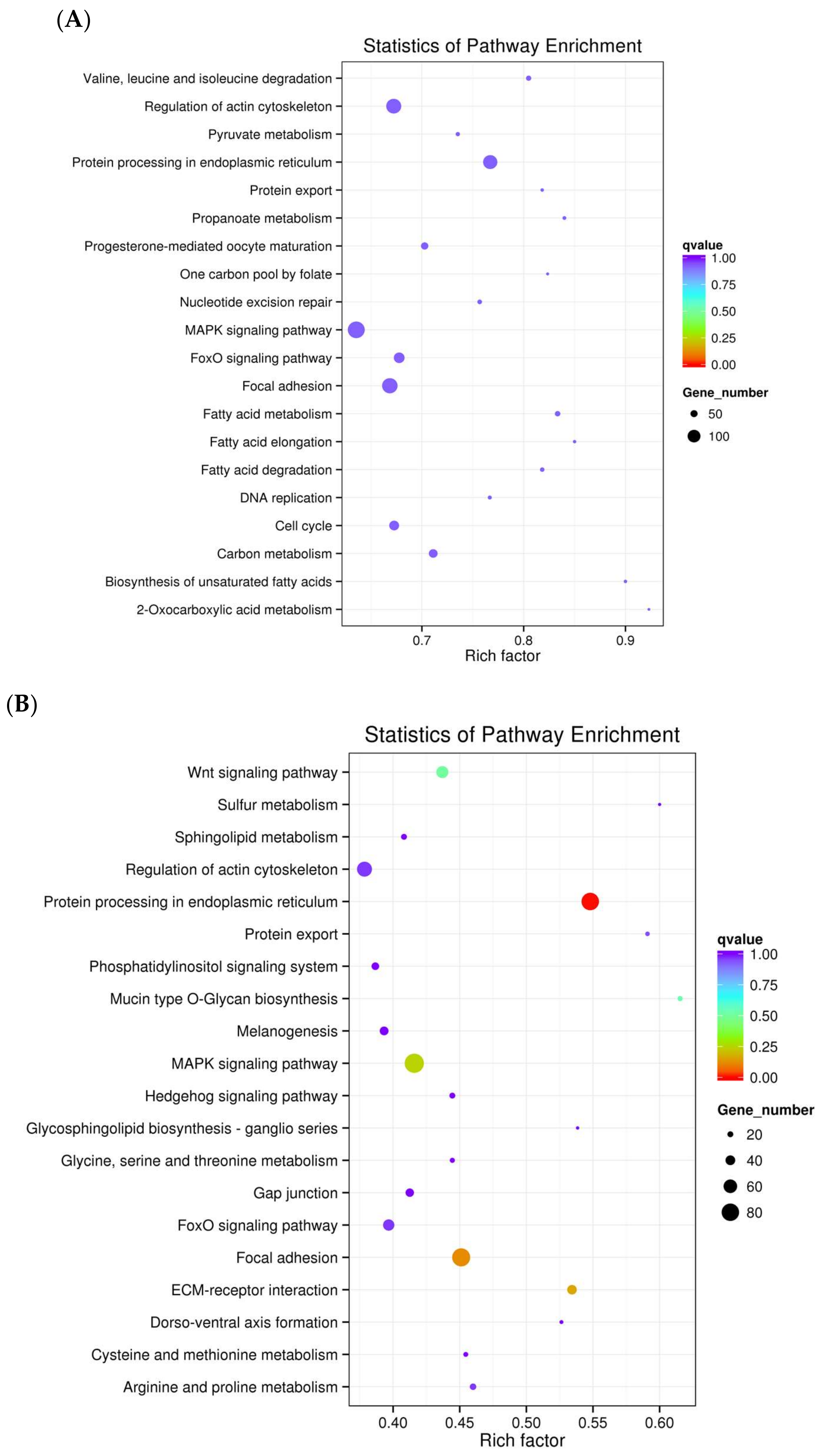 Viruses 10 00162 g003 550
