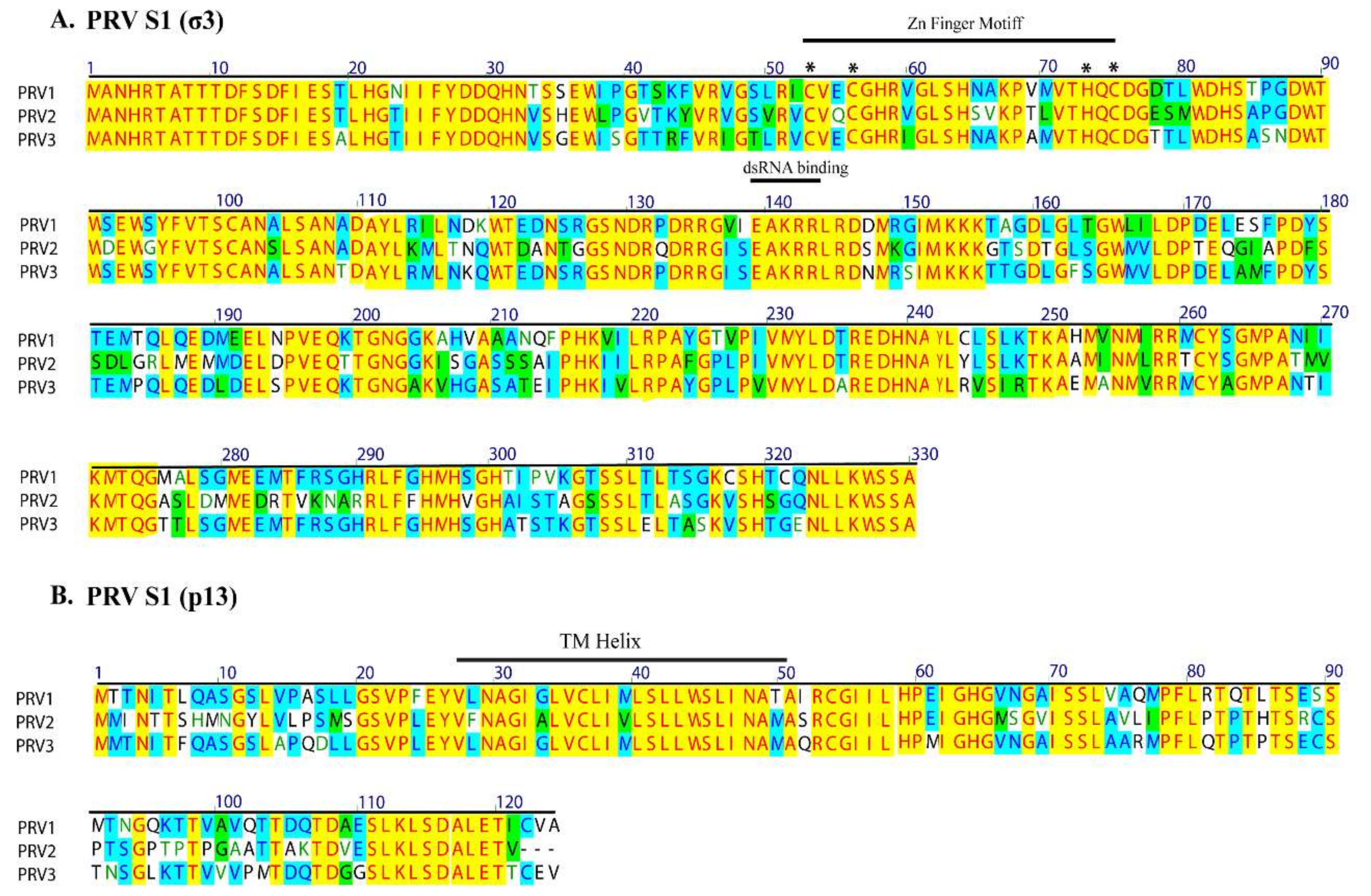 Viruses 10 00170 g003