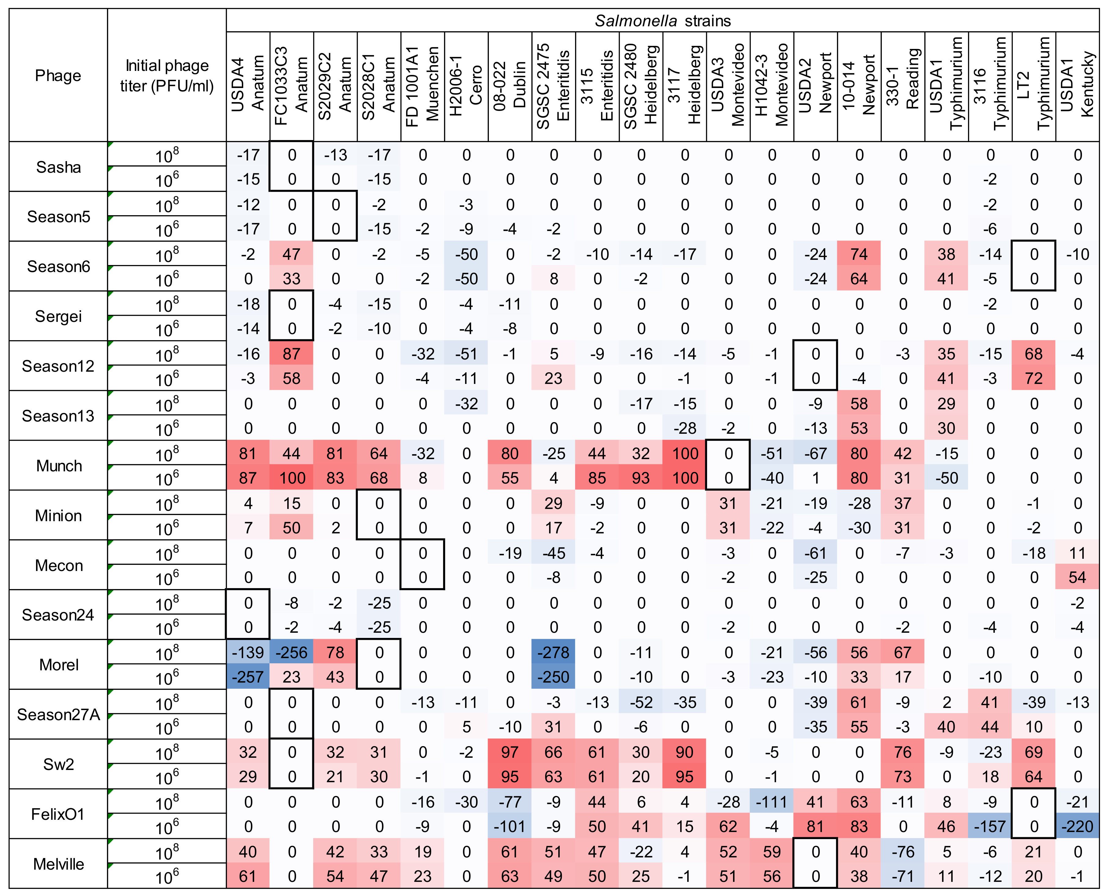 Viruses 10 00189 g005