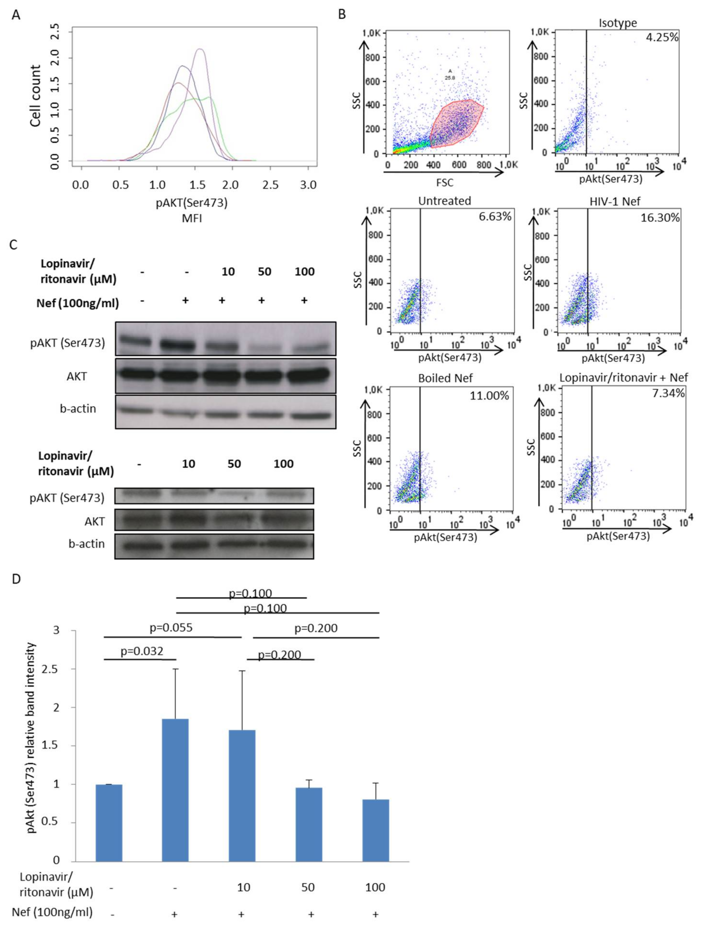 Viruses 10 00190 g002