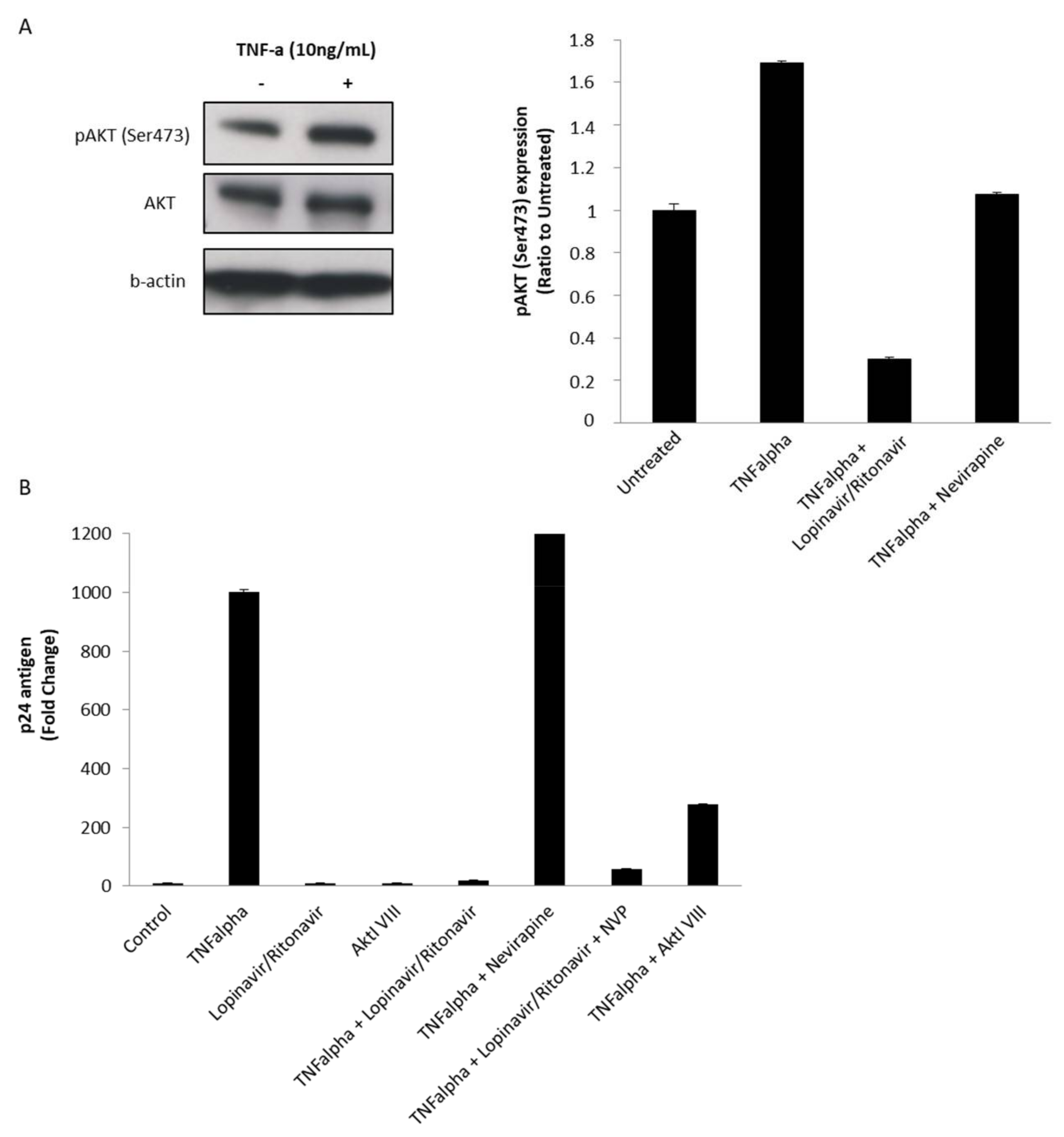 Viruses 10 00190 g003