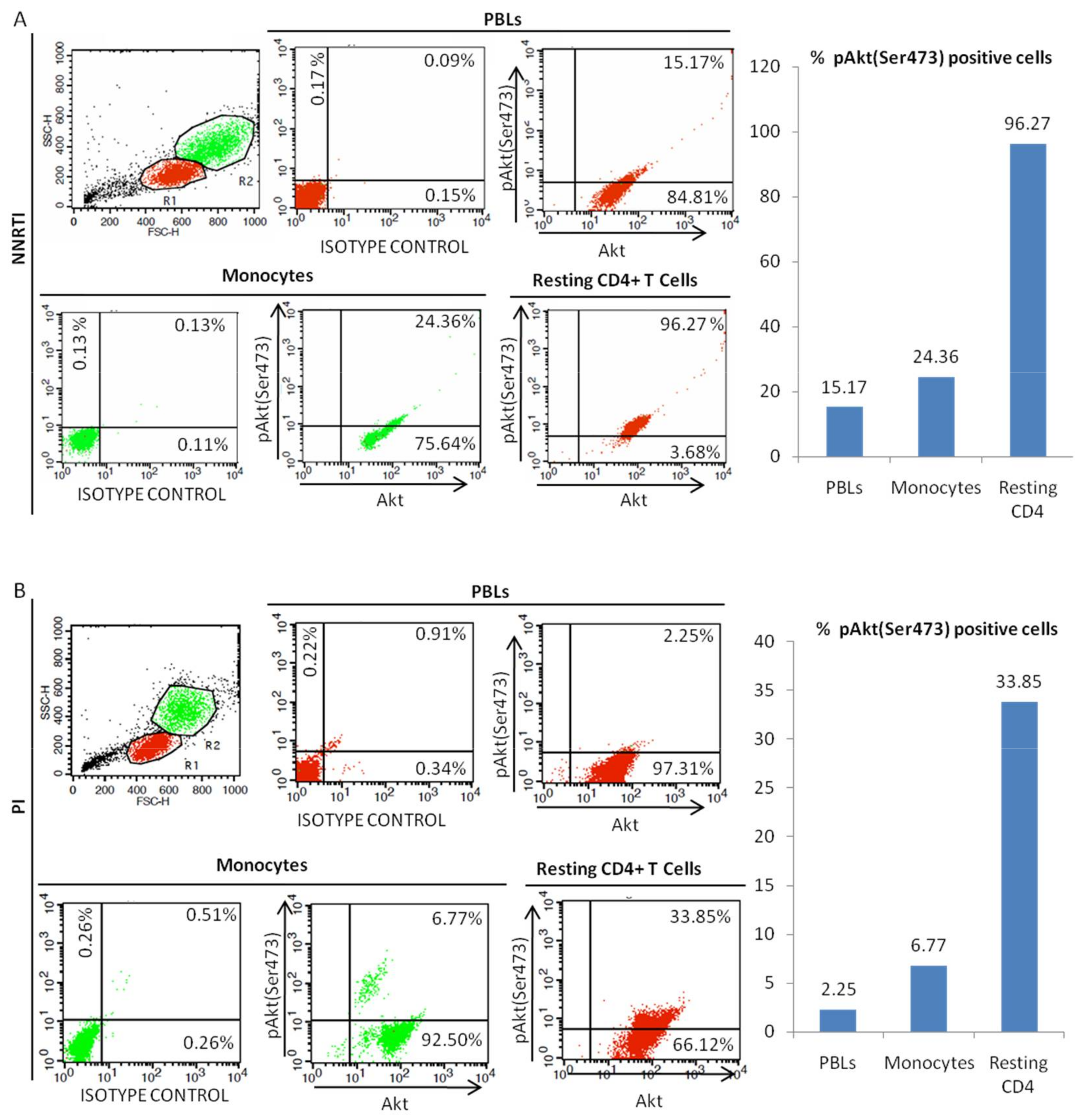 Viruses 10 00190 g004